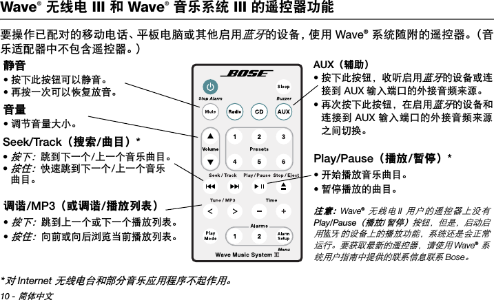 10 - 简体中文Tab 3 ,  11Tab 8, 16 Tab 7, 15 Tab 6, 14 Tab 5, 13 Tab 4, 12 Tab 2, 1 0Wave® 无线电 III 和 Wave® 音乐系统 III 的遥控器功能要操作已配对的移动电话、平板电脑或其他启用蓝牙的设备，使用 Wave® 系统随附的遥控器。（音乐适配器中不包含遥控器。） 音量•调节音量大小。AUX（辅助）•按下此按钮，收听启用蓝牙的设备或连接到 AUX 输入端口的外接音频来源。•再次按下此按钮，在启用蓝牙的设备和连接到 AUX 输入端口的外接音频来源之间切换。Play/Pause（播放/暂停）*•开始播放音乐曲目。•暂停播放的曲目。Seek/Track（搜索/曲目）*•按下：跳到下一个/上一个音乐曲目。•按住：快速跳到下一个/上一个音乐曲目。静音•按下此按钮可以静音。•再按一次可以恢复放音。调谐/MP3（或调谐/播放列表）•按下：跳到上一个或下一个播放列表。•按住：向前或向后浏览当前播放列表。*对 Internet 无线电台和部分音乐应用程序不起作用。注意：7AVE®无线电))用户的遥控器上没有Play/Pause（播放/暂停）按钮，但是，启动启用蓝牙的设备上的播放功能，系统还是会正常运行。要获取最新的遥控器，请使用7AVE®系统用户指南中提供的联系信息联系&quot;OSE。