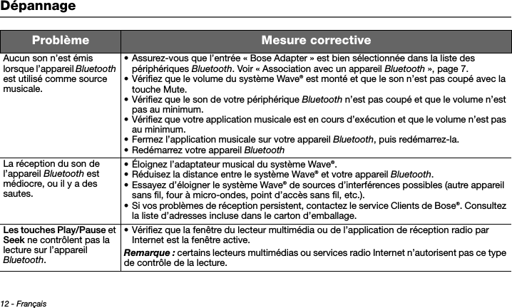 12 - FrançaisTab 3, 11Tab 8, 16 Tab 7, 15 Tab 6, 14 Tab 5, 13 Tab 4, 12 Tab 2,  10DépannageProblème Mesure correctiveAucun son n’est émis lorsque l’appareil Bluetooth est utilisé comme source musicale.• Assurez-vous que l’entrée « Bose Adapter » est bien sélectionnée dans la liste des périphériques Bluetooth. Voir « Association avec un appareil Bluetooth », page 7.• Vérifiez que le volume du système Wave® est monté et que le son n’est pas coupé avec la touche Mute.• Vérifiez que le son de votre périphérique Bluetooth n’est pas coupé et que le volume n’est pas au minimum.• Vérifiez que votre application musicale est en cours d’exécution et que le volume n’est pas au minimum. • Fermez l’application musicale sur votre appareil Bluetooth, puis redémarrez-la.• Redémarrez votre appareil BluetoothLa réception du son de l’appareil Bluetooth est médiocre, ou il y a des sautes.• Éloignez l’adaptateur musical du système Wave®.• Réduisez la distance entre le système Wave® et votre appareil Bluetooth.• Essayez d’éloigner le système Wave® de sources d’interférences possibles (autre appareil sans fil, four à micro-ondes, point d’accès sans fil, etc.). • Si vos problèmes de réception persistent, contactez le service Clients de Bose®. Consultez la liste d’adresses incluse dans le carton d’emballage. Les touches Play/Pause et Seek ne contrôlent pas la lecture sur l’appareil Bluetooth. • Vérifiez que la fenêtre du lecteur multimédia ou de l’application de réception radio par Internet est la fenêtre active. Remarque : certains lecteurs multimédias ou services radio Internet n’autorisent pas ce type de contrôle de la lecture. 