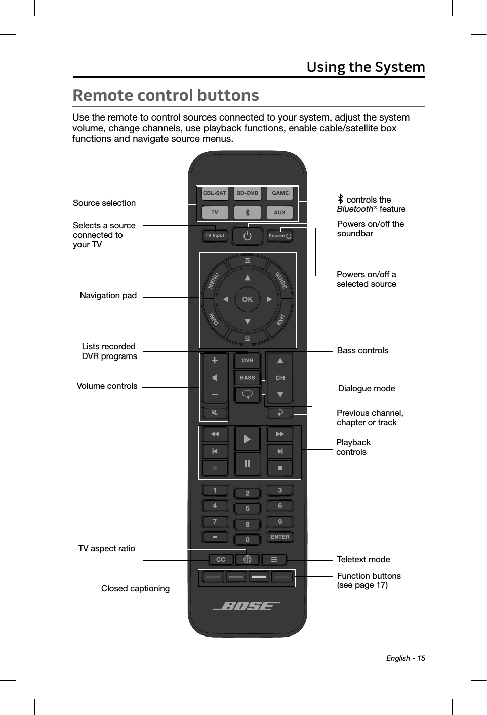  English - 15Remote control buttonsUse the remote to control sources connected to your system, adjust the system volume, change channels, use playback functions, enable cable/satellite box  functions and navigate source menus. Navigation padSource selectionLists recorded DVR programsTV aspect ratioClosed captioningSelects a source connected to your TVFunction buttons (see page 17)Bass controlsPlayback controlsPowers on/off the soundbarPowers on/off a selected sourcePrevious channel, chapter or trackTeletext modeVolume controls Dialogue mode controls the  Bluetooth® featureUsing the System
