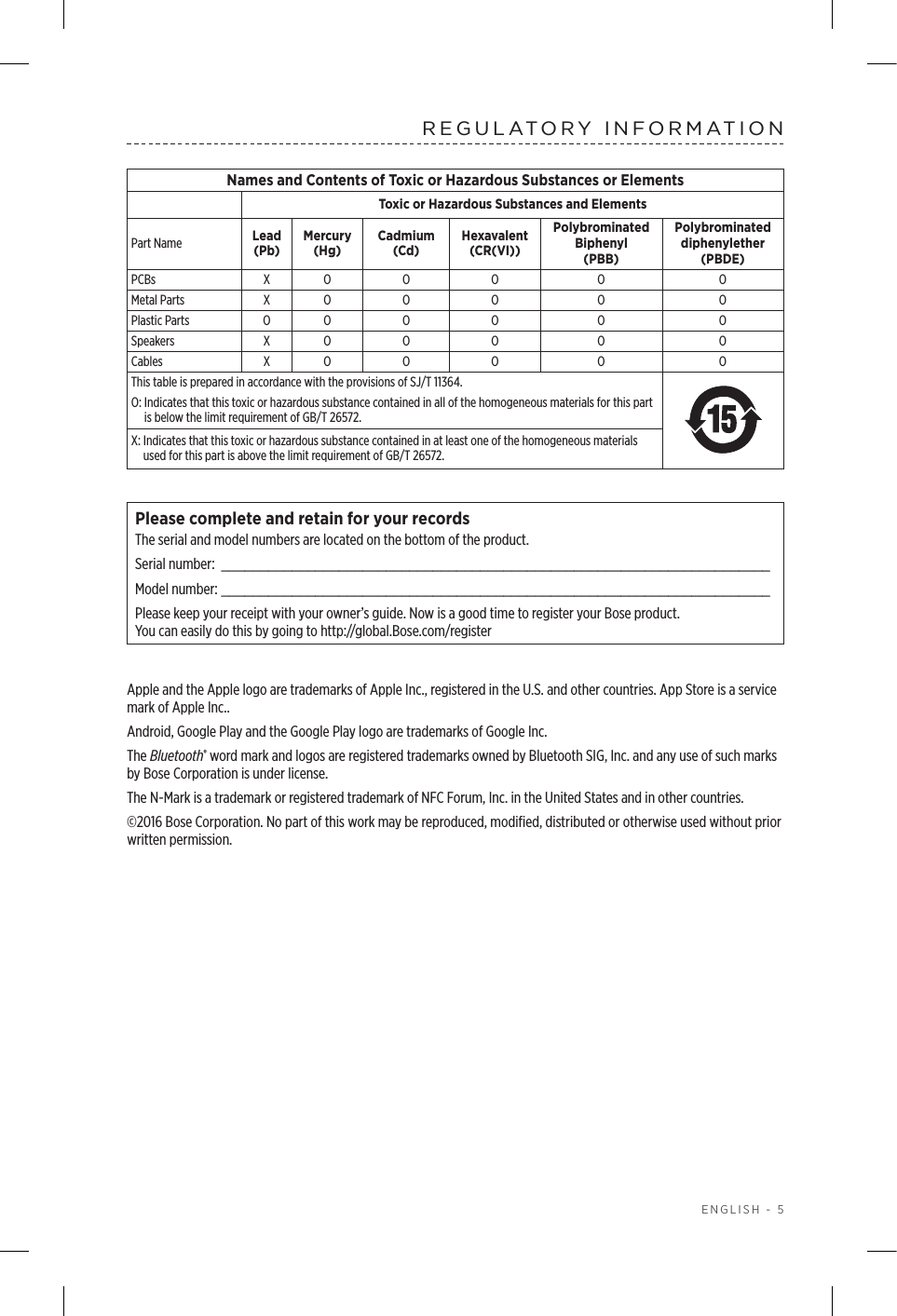  ENGLISH - 5REGULATORY INFORMATIONNames and Contents of Toxic or Hazardous Substances or ElementsToxic or Hazardous Substances and ElementsPart Name Lead (Pb)Mercury (Hg)Cadmium (Cd)Hexavalent (CR(VI))Polybrominated Biphenyl (PBB)Polybrominated diphenylether (PBDE)PCBs X O O O O OMetal Parts X O O O O OPlastic Parts O O O O O OSpeakers X O O O O OCables X O O O O OThis table is prepared in accordance with the provisions of SJ/T 11364.O:  Indicates that this toxic or hazardous substance contained in all of the  homogeneous materials for this part is below the limit requirement of GB/T 26572.X:  Indicates that this toxic or hazardous substance contained in at least one of the homogeneous materials used for this part is above the limit requirement of GB/T 26572.Please complete and retain for your recordsThe serial and model numbers are located on the bottom of the product.Serial number:  ______________________________________________________________________Model number:  ______________________________________________________________________Please keep your receipt with your owner’s guide. Now is a good time to register your Bose product.  You can easily do this by going to http://global.Bose.com/registerApple and the Apple logo are trademarks of Apple Inc., registered in the U.S. and other countries. App Store is a service mark of Apple Inc..Android, Google Play and the Google Play logo are trademarks of Google Inc.The Bluetooth® word mark and logos are registered trademarks owned by Bluetooth SIG, Inc. and any use of such marks by Bose Corporation is under license.The N-Mark is a trademark or registered trademark of NFC Forum, Inc. in the United States and in other countries.©2016 Bose Corporation. No part of this work may be reproduced, modiﬁed, distributed or  otherwise used without prior written permission.