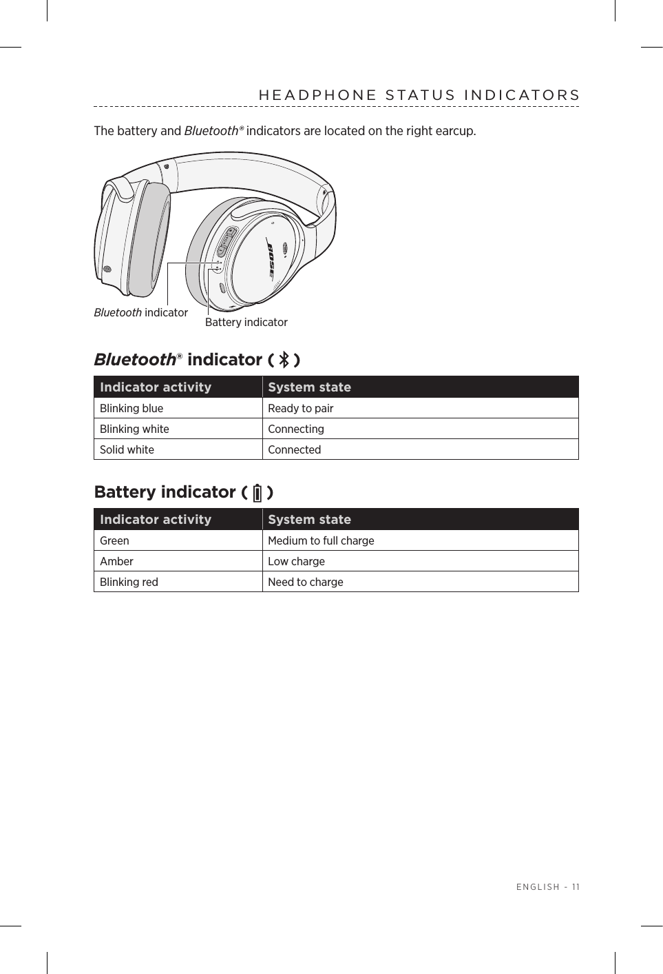 ENGLISH - 11HEADPHONE STATUS INDICATORS The battery and Bluetooth® indicators are located on the right earcup. Bluetooth indicator  Battery  indicatorBluetooth® indicator (   )Indicator activity System stateBlinking blue Ready to pairBlinking white ConnectingSolid white ConnectedBattery indicator (   )Indicator activity System stateGreen Medium to full chargeAmber Low chargeBlinking red Need to charge