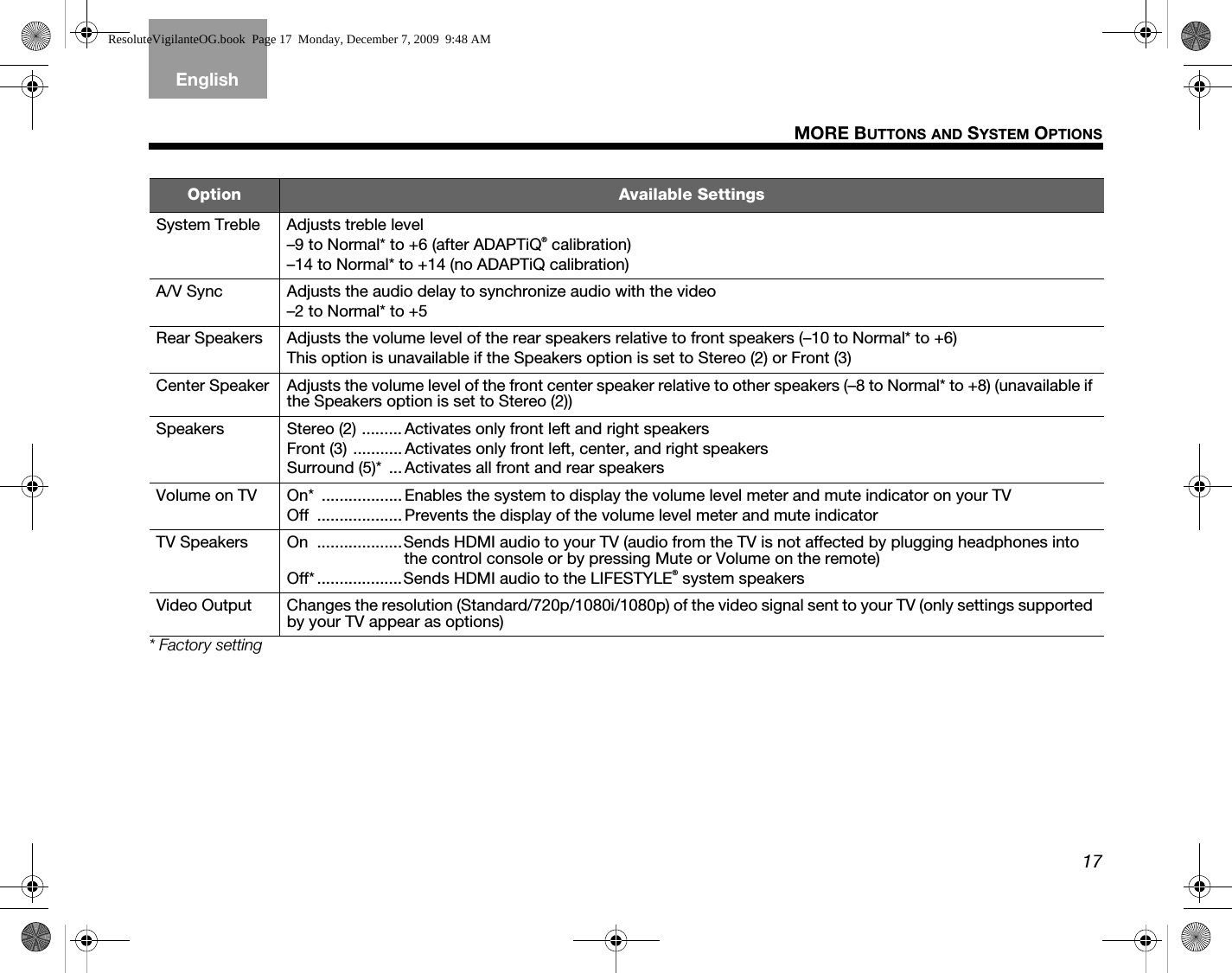 17MORE BUTTONS AND SYSTEM OPTIONSTAB 5TAB 4TAB 6TAB 8TAB 7English TAB 3TAB 2* Factory settingSystem Treble Adjusts treble level–9 to Normal* to +6 (after ADAPTiQ® calibration)–14 to Normal* to +14 (no ADAPTiQ calibration)A/V Sync Adjusts the audio delay to synchronize audio with the video–2 to Normal* to +5Rear Speakers Adjusts the volume level of the rear speakers relative to front speakers (–10 to Normal* to +6)This option is unavailable if the Speakers option is set to Stereo (2) or Front (3)Center Speaker Adjusts the volume level of the front center speaker relative to other speakers (–8 to Normal* to +8) (unavailable if the Speakers option is set to Stereo (2))Speakers Stereo (2) ......... Activates only front left and right speakersFront (3) ...........Activates only front left, center, and right speakersSurround (5)*  ... Activates all front and rear speakersVolume on TV On*  .................. Enables the system to display the volume level meter and mute indicator on your TVOff  ...................Prevents the display of the volume level meter and mute indicatorTV Speakers On  ...................Sends HDMI audio to your TV (audio from the TV is not affected by plugging headphones into the control console or by pressing Mute or Volume on the remote)Off* ...................Sends HDMI audio to the LIFESTYLE® system speakersVideo Output Changes the resolution (Standard/720p/1080i/1080p) of the video signal sent to your TV (only settings supported by your TV appear as options)Option Available SettingsResoluteVigilanteOG.book  Page 17  Monday, December 7, 2009  9:48 AM