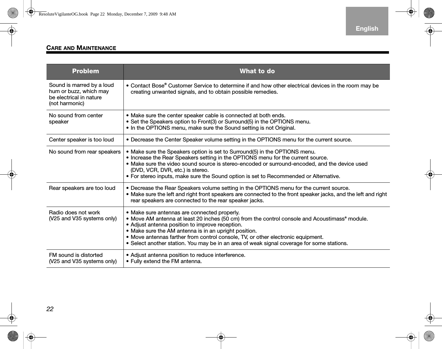 22CARE AND MAINTENANCEEnglishTAB 6TAB 8 TAB 7 TAB 3TAB 5 TAB 2TAB 4Sound is marred by a loud hum or buzz, which may be electrical in nature (not harmonic)• Contact Bose® Customer Service to determine if and how other electrical devices in the room may be creating unwanted signals, and to obtain possible remedies.No sound from center speaker• Make sure the center speaker cable is connected at both ends.• Set the Speakers option to Front(3) or Surround(5) in the OPTIONS menu.• In the OPTIONS menu, make sure the Sound setting is not Original.Center speaker is too loud • Decrease the Center Speaker volume setting in the OPTIONS menu for the current source.No sound from rear speakers • Make sure the Speakers option is set to Surround(5) in the OPTIONS menu.• Increase the Rear Speakers setting in the OPTIONS menu for the current source.• Make sure the video sound source is stereo-encoded or surround-encoded, and the device used (DVD, VCR, DVR, etc.) is stereo.• For stereo inputs, make sure the Sound option is set to Recommended or Alternative.Rear speakers are too loud • Decrease the Rear Speakers volume setting in the OPTIONS menu for the current source.• Make sure the left and right front speakers are connected to the front speaker jacks, and the left and right rear speakers are connected to the rear speaker jacks.Radio does not work (V25 and V35 systems only)• Make sure antennas are connected properly.• Move AM antenna at least 20 inches (50 cm) from the control console and Acoustimass® module.• Adjust antenna position to improve reception.• Make sure the AM antenna is in an upright position.• Move antennas farther from control console, TV, or other electronic equipment.• Select another station. You may be in an area of weak signal coverage for some stations.FM sound is distorted (V25 and V35 systems only)• Adjust antenna position to reduce interference.• Fully extend the FM antenna.Problem What to doResoluteVigilanteOG.book  Page 22  Monday, December 7, 2009  9:48 AM