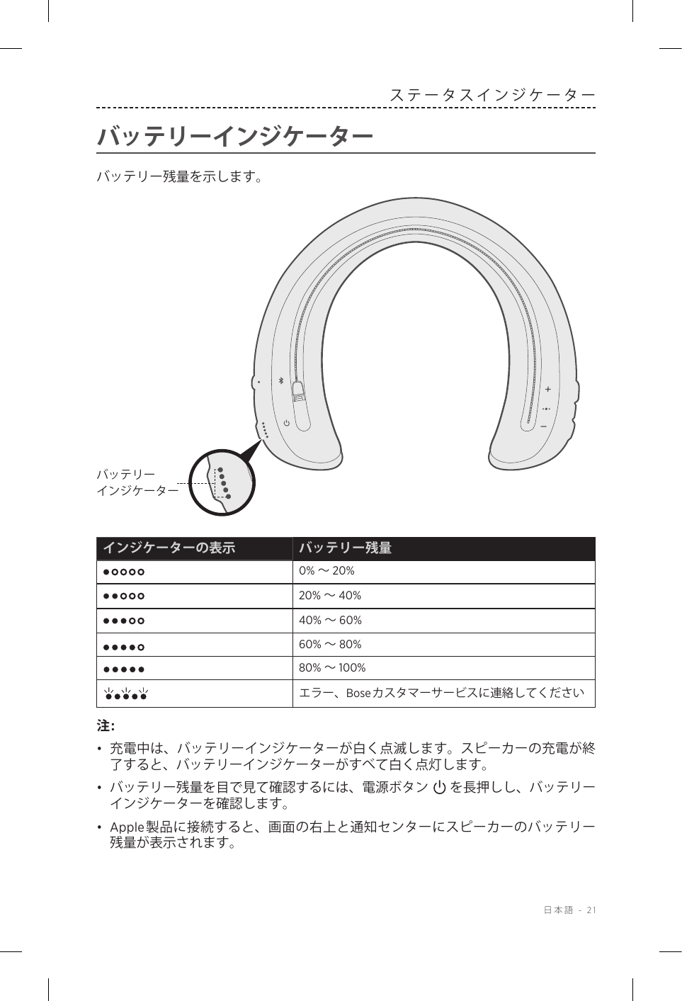  日本語 - 21ステータスインジケーターバッテリーインジケーターバッテリー残量を示します。バッテリー インジケーターインジケーターの表示 バッテリー残量0% 〜20%20% 〜40%40% 〜60%60% 〜80%80% 〜100%エラー、Boseカスタマーサービスに連絡してください注:•  充電中は、バッテリーインジケーターが白く点滅します。スピーカーの充電が終了すると、バッテリーインジケーターがすべて白く点灯します。•  バッテリー残量を目で見て確認するには、電源ボタン を長押しし、バッテリーインジケーターを確認します。•  Apple製品に接続すると、画面の右上と通知センターにスピーカーのバッテリー残量が表示されます。