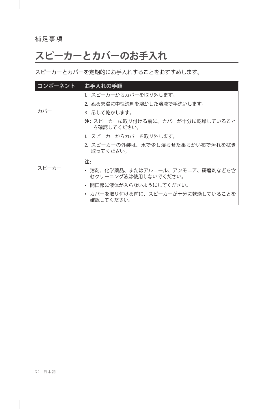 32-  日本語補足事項スピーカーとカバーのお手入れスピーカーとカバーを定期的にお手入れすることをおすすめします。コンポーネント お手入れの手順カバー1.  スピーカーからカバーを取り外します。2.  ぬるま湯に中性洗剤を溶かした溶液で手洗いします。3.  吊して乾かします。注:  スピーカーに取り付ける前に、カバーが十分に乾燥していることを確認してください。スピーカー1.  スピーカーからカバーを取り外します。2.  スピーカーの外装は、水で少し湿らせた柔らかい布で汚れを拭き取ってください。注: •  溶剤、化学薬品、またはアルコール、アンモニア、研磨剤などを含むクリーニング液は使用しないでください。•  開口部に液体が入らないようにしてください。•  カバーを取り付ける前に、スピーカーが十分に乾燥していることを確認してください。