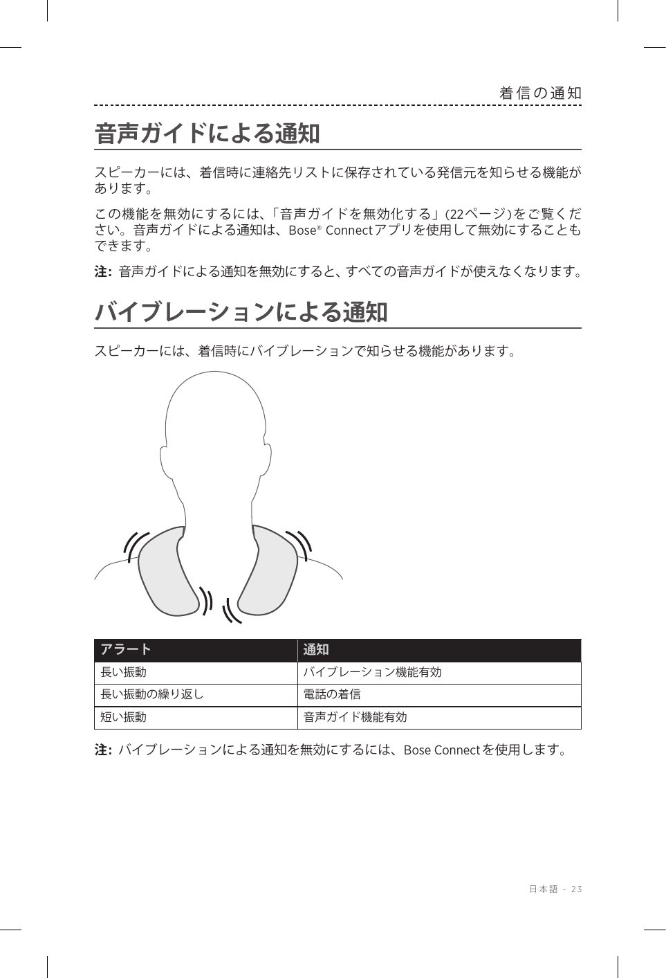  日本語 - 23着信の通知音声ガイドによる通知スピーカーには、着信時に連絡先リストに保存されている発信元を知らせる機能があります。この機能を無効にするには、「音声ガイドを無効化する」(22ページ)をご覧ください。音声ガイドによる通知は、Bose® Connectアプリを使用して無効にすることもできます。注:  音声ガイドによる通知を無効にすると、すべての音声ガイドが使えなくなります。バイブレーションによる通知スピーカーには、着信時にバイブレーションで知らせる機能があります。アラート 通知長い振動 バイブレーション機能有効長い振動の繰り返し 電話の着信短い振動 音声ガイド機能有効注:  バイブレーションによる通知を無効にするには、Bose Connectを使用します。