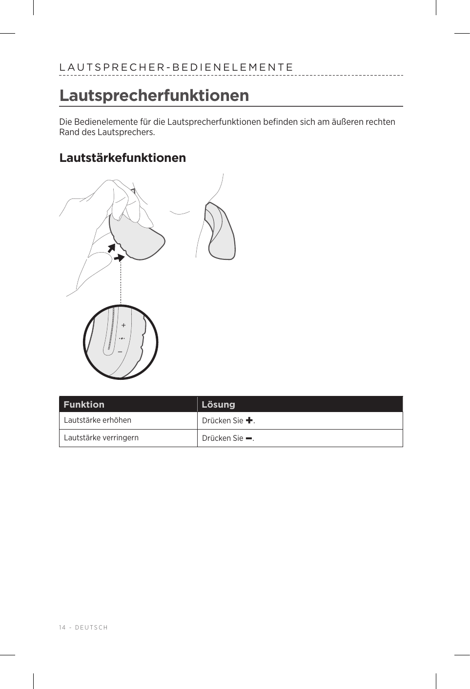 14 - DEUTSCHLAUTSPRECHER-BEDIENELEMENTELautsprecherfunktionenDie Bedienelemente für die Lautsprecherfunktionen befinden sich am äußeren rechten Rand des Lautsprechers.LautstärkefunktionenFunktion LösungLautstärke erhöhen Drücken Sie +.Lautstärke verringern Drücken Sie –.