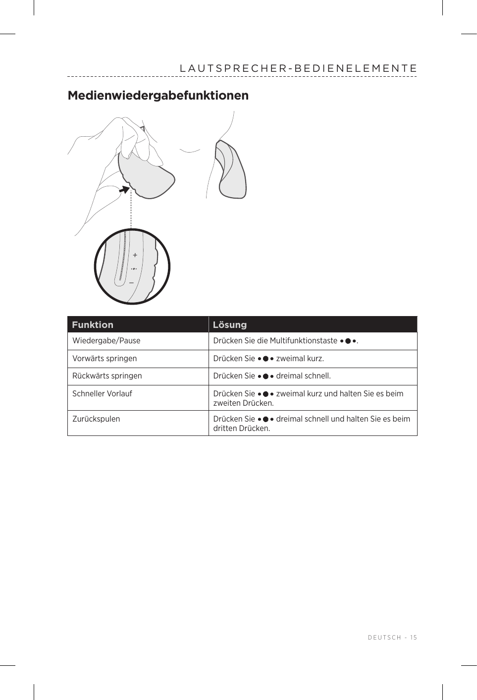  DEUTSCH - 15LAUTSPRECHER-BEDIENELEMENTEMedienwiedergabefunktionenFunktion LösungWiedergabe/Pause Drücken Sie die Multifunktionstaste  .Vorwärts springen Drücken Sie   zweimal kurz.Rückwärts springen Drücken Sie   dreimal schnell.Schneller Vorlauf Drücken Sie   zweimal kurz und halten Sie es beim zweiten Drücken.Zurückspulen Drücken Sie   dreimal schnell und halten Sie es beim dritten Drücken.