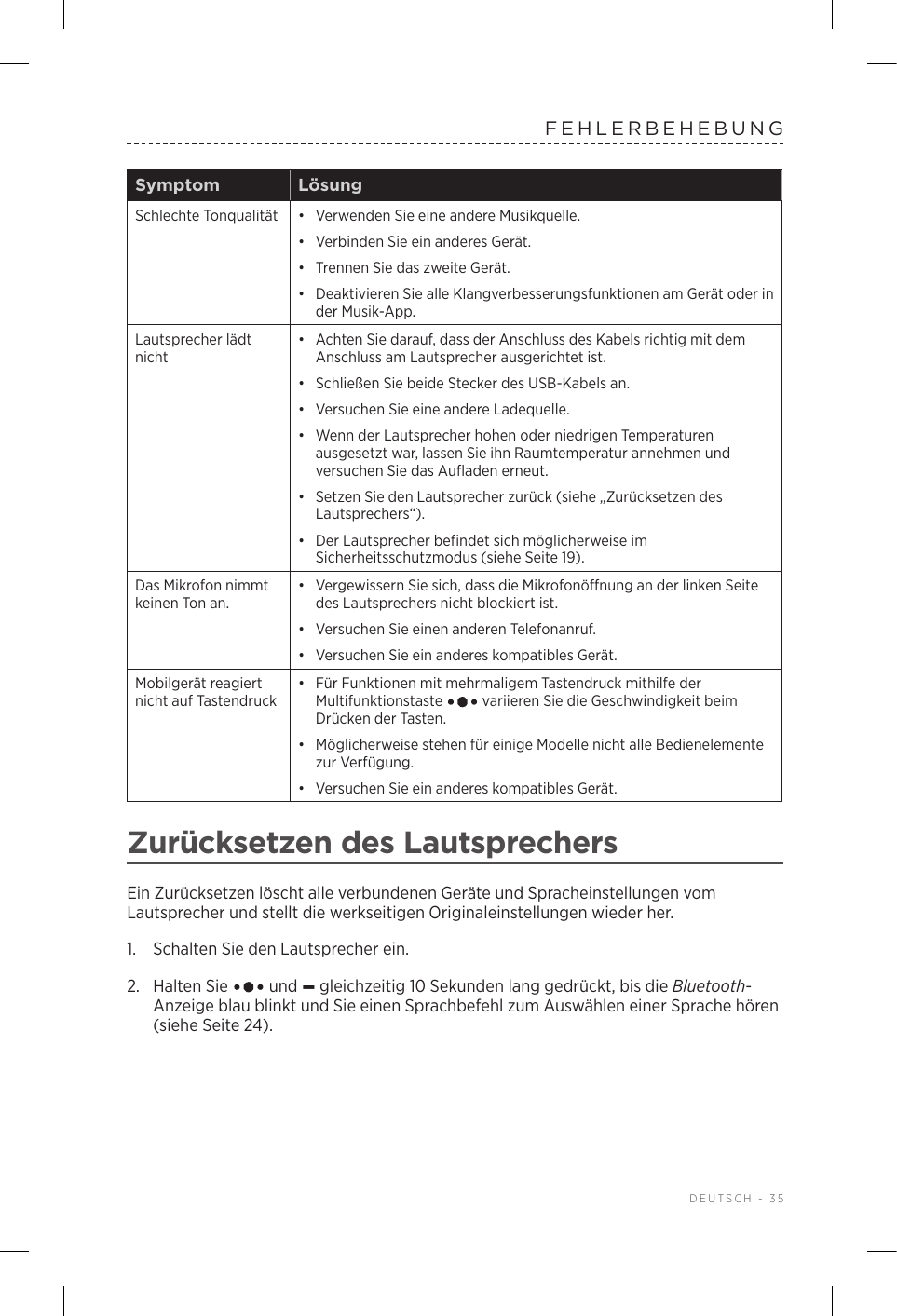  DEUTSCH - 35FEHLERBEHEBUNGSymptom LösungSchlechte Tonqualität •  Verwenden Sie eine andere Musikquelle.•  Verbinden Sie ein anderes Gerät.•  Trennen Sie das zweite Gerät.•  Deaktivieren Sie alle Klangverbesserungsfunktionen am Gerät oder in der Musik-App.Lautsprecher lädt nicht•  Achten Sie darauf, dass der Anschluss des Kabels richtig mit dem Anschluss am Lautsprecher ausgerichtet ist.•  Schließen Sie beide Stecker des USB-Kabels an.•  Versuchen Sie eine andere Ladequelle. •  Wenn der Lautsprecher hohen oder niedrigen Temperaturen ausgesetzt war, lassen Sie ihn Raumtemperatur annehmen und versuchen Sie das Aufladen erneut.•  Setzen Sie den Lautsprecher zurück (siehe „Zurücksetzen des Lautsprechers“).•  Der Lautsprecher befindet sich möglicherweise im Sicherheitsschutzmodus (siehe Seite 19).Das Mikrofon nimmt keinen Ton an.•   Vergewissern Sie sich, dass die Mikrofonöffnung an der linken Seite des Lautsprechers nicht blockiert ist.•   Versuchen Sie einen anderen Telefonanruf.•   Versuchen Sie ein anderes kompatibles Gerät.Mobilgerät reagiert nicht auf Tastendruck•  Für Funktionen mit mehrmaligem Tastendruck mithilfe der Multifunktionstaste   variieren Sie die Geschwindigkeit beim Drücken der Tasten.•  Möglicherweise stehen für einige Modelle nicht alle Bedienelemente zur Verfügung.•  Versuchen Sie ein anderes kompatibles Gerät.Zurücksetzen des LautsprechersEin Zurücksetzen löscht alle verbundenen Geräte und Spracheinstellungen vom Lautsprecher und stellt die werkseitigen Originaleinstellungen wieder her.1.  Schalten Sie den Lautsprecher ein.2.  Halten Sie   und – gleichzeitig 10 Sekunden lang gedrückt, bis die Bluetooth-Anzeige blau blinkt und Sie einen Sprachbefehl zum Auswählen einer Sprache hören (siehe Seite 24).