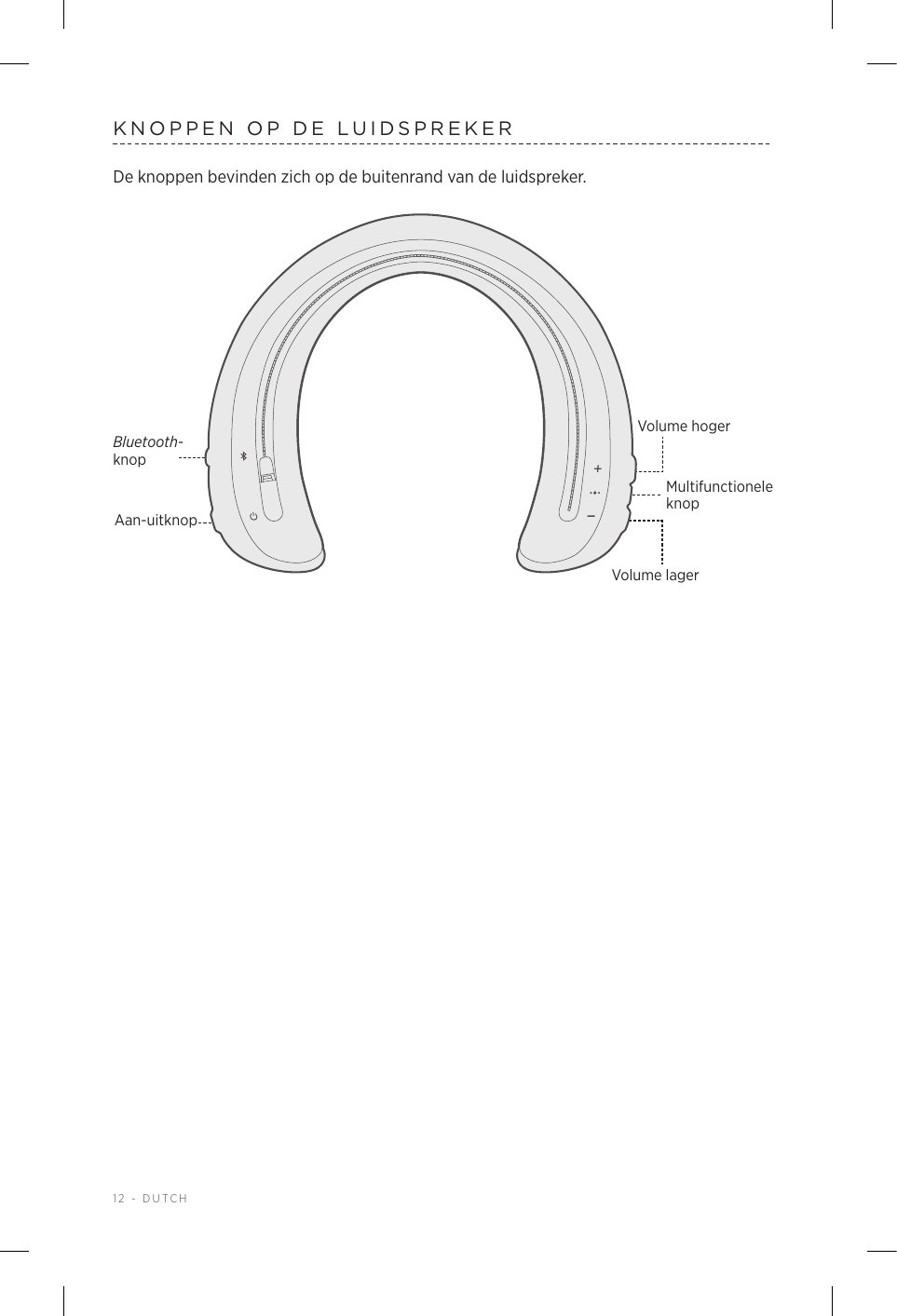 12 - DUTCHKNOPPEN OP DE LUIDSPREKERDe knoppen bevinden zich op de buitenrand van de luidspreker.Bluetooth-knopAan-uitknopVolume hogerVolume lagerMultifunctionele knop