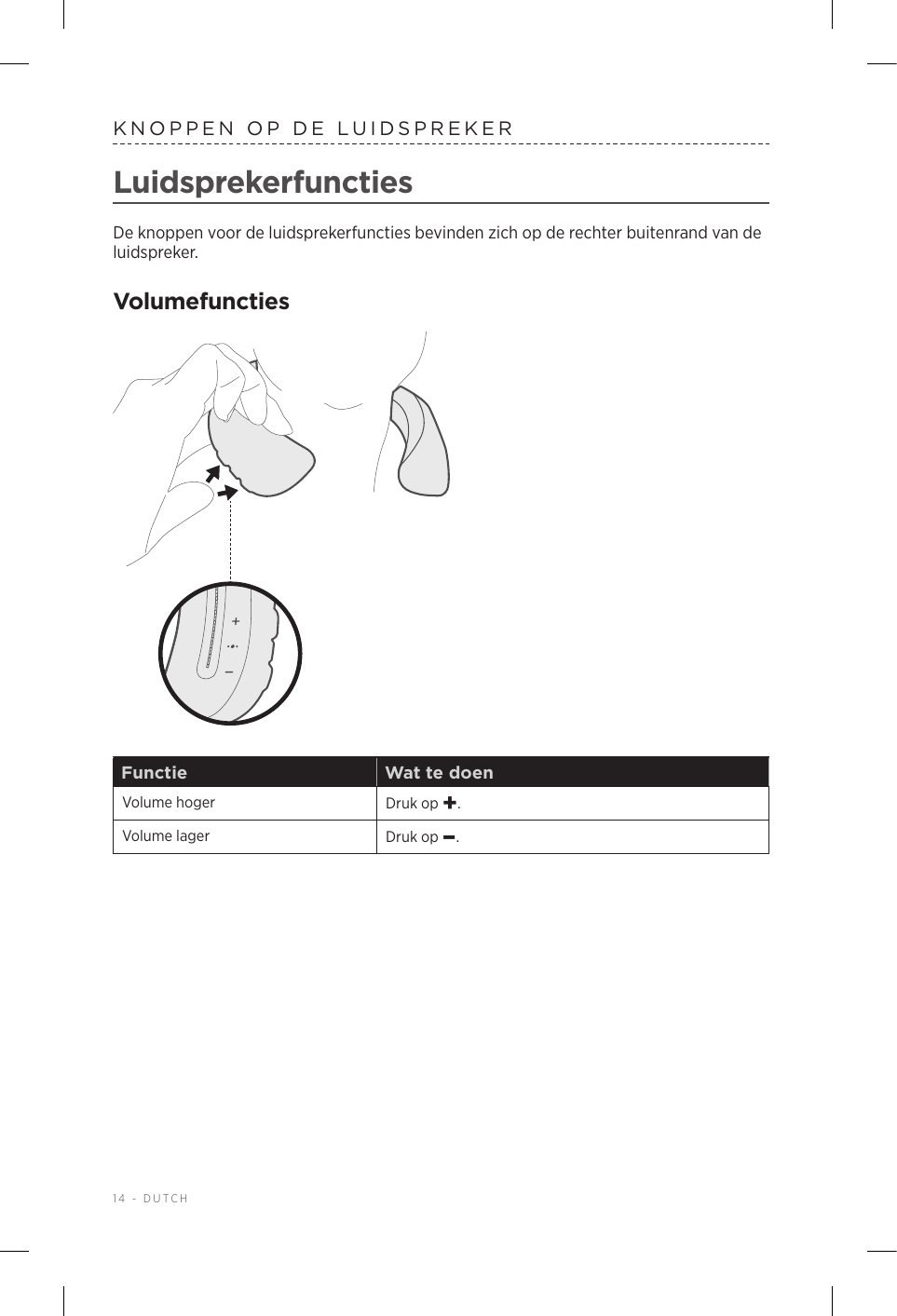14 - DUTCHKNOPPEN OP DE LUIDSPREKERLuidsprekerfunctiesDe knoppen voor de luidsprekerfuncties bevinden zich op de rechter buitenrand van de luidspreker.VolumefunctiesFunctie Wat te doenVolume hoger Druk op +.Volume lager Druk op –.