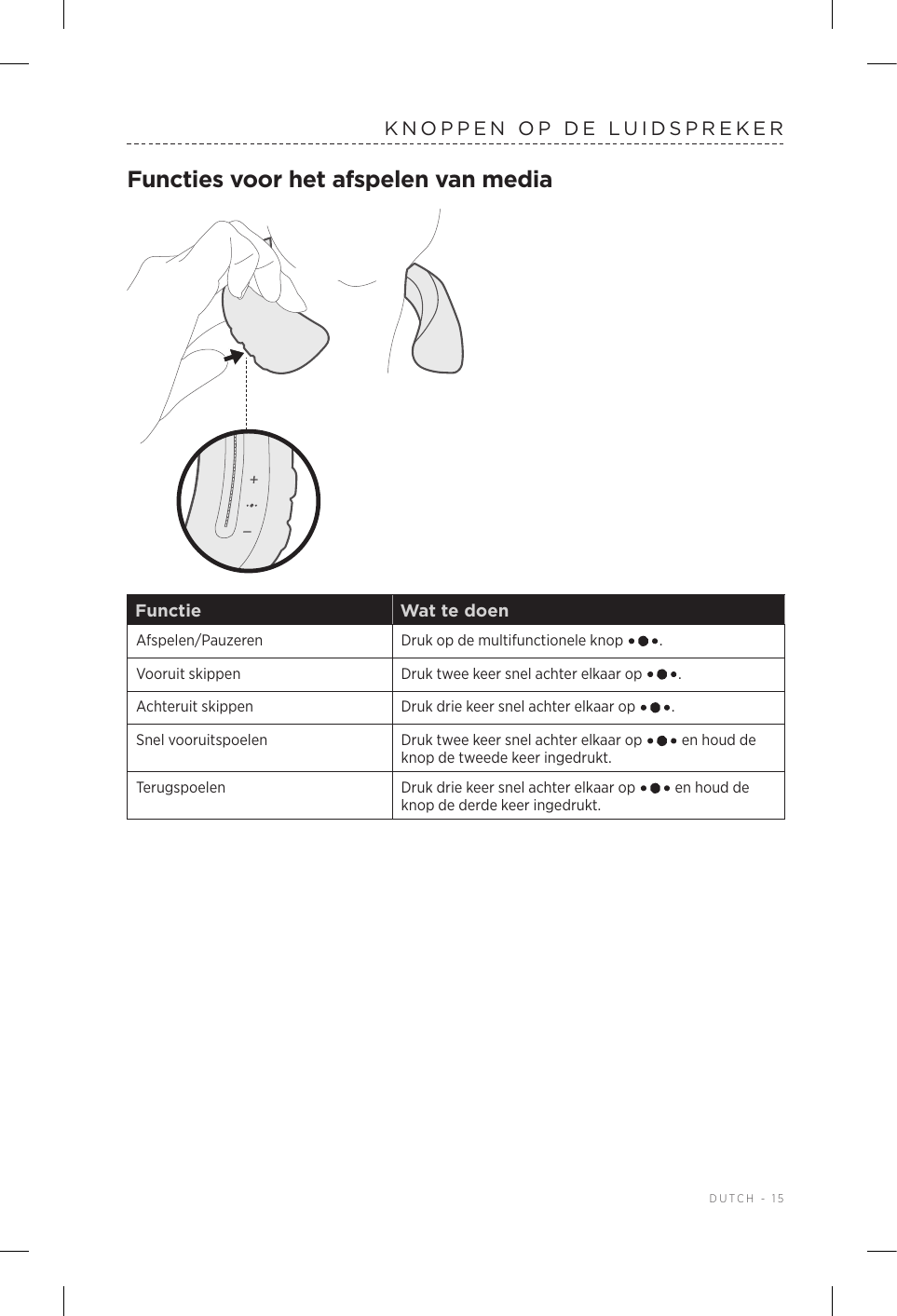  DUTCH - 15KNOPPEN OP DE LUIDSPREKERFuncties voor het afspelen van mediaFunctie Wat te doenAfspelen/Pauzeren Druk op de multifunctionele knop  .Vooruit skippen Druk twee keer snel achter elkaar op  .Achteruit skippen Druk drie keer snel achter elkaar op  .Snel vooruitspoelen Druk twee keer snel achter elkaar op   en houd de knop de tweede keer ingedrukt.Terugspoelen Druk drie keer snel achter elkaar op   en houd de knop de derde keer ingedrukt.