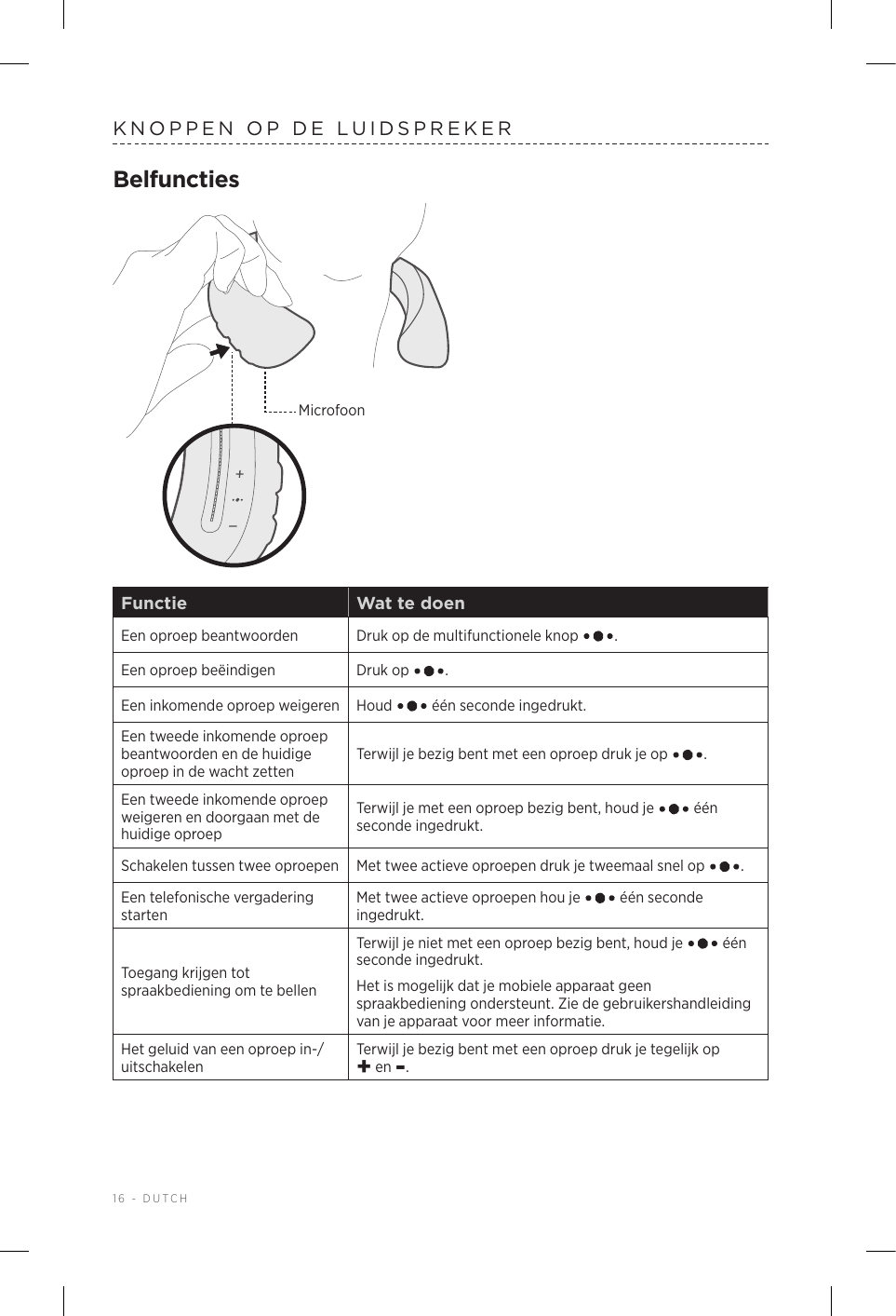 16 - DUTCHKNOPPEN OP DE LUIDSPREKERBelfunctiesMicrofoonFunctie Wat te doenEen oproep beantwoorden Druk op de multifunctionele knop  .Een oproep beëindigen Druk op  .Een inkomende oproep weigeren Houd   één seconde ingedrukt.Een tweede inkomende oproep beantwoorden en de huidige oproep in de wacht zettenTerwijl je bezig bent met een oproep druk je op  . Een tweede inkomende oproep weigeren en doorgaan met de huidige oproepTerwijl je met een oproep bezig bent, houd je   één seconde ingedrukt.Schakelen tussen twee oproepen Met twee actieve oproepen druk je tweemaal snel op  .Een telefonische vergadering startenMet twee actieve oproepen hou je   één seconde ingedrukt.Toegang krijgen tot spraakbediening om te bellenTerwijl je niet met een oproep bezig bent, houd je   één seconde ingedrukt.Het is mogelijk dat je mobiele apparaat geen spraakbediening ondersteunt. Zie de gebruikershandleiding van je apparaat voor meer informatie. Het geluid van een oproep in-/uitschakelenTerwijl je bezig bent met een oproep druk je tegelijk op +en-.