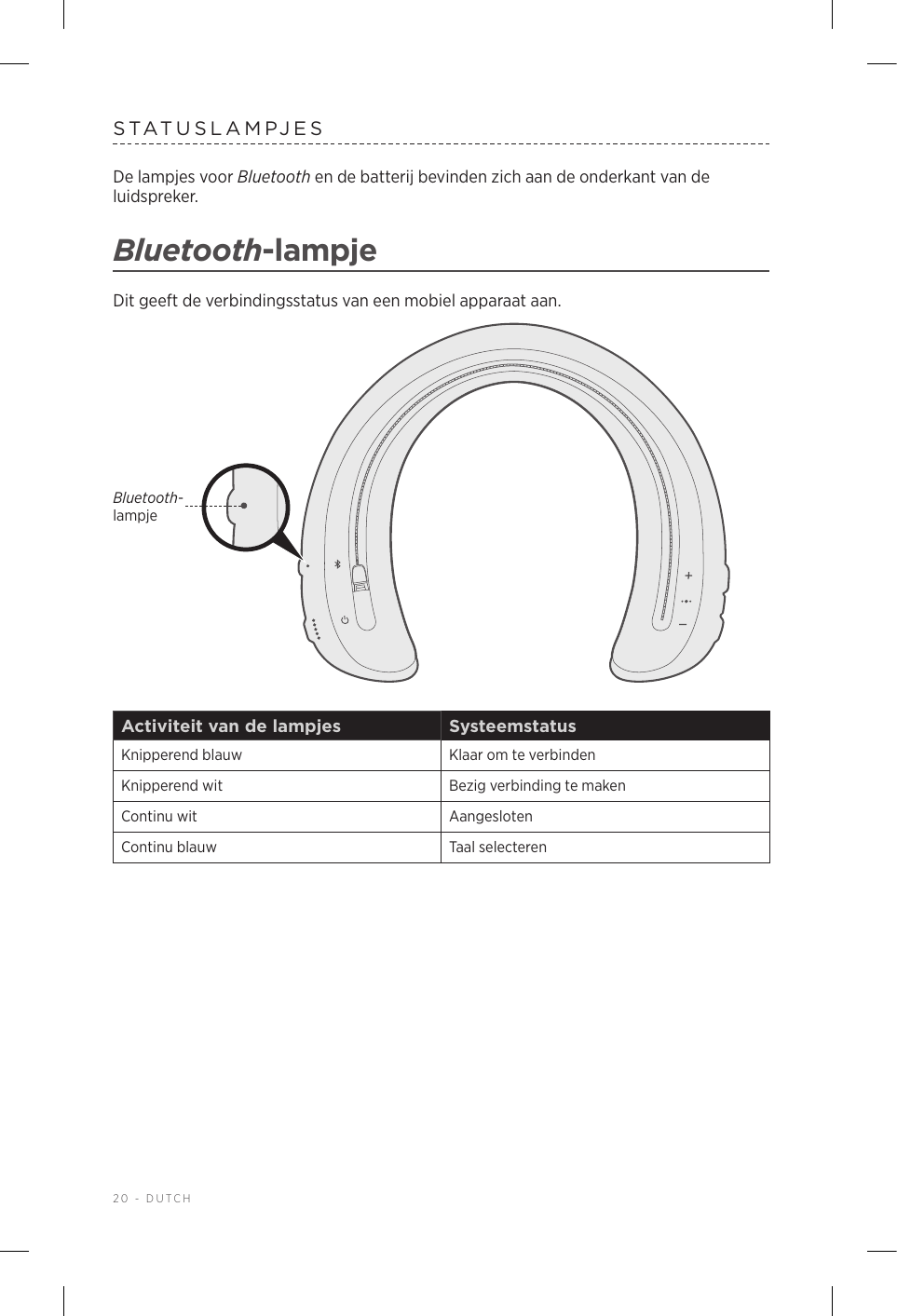 20 - DUTCHSTATUSLAMPJESDe lampjes voor Bluetooth en de batterij bevinden zich aan de onderkant van de luidspreker.Bluetooth-lampjeDit geeft de verbindingsstatus van een mobiel apparaat aan.Bluetooth-lampjeActiviteit van de lampjes SysteemstatusKnipperend blauw Klaar om te verbindenKnipperend wit Bezig verbinding te makenContinu wit AangeslotenContinu blauw Taal selecteren