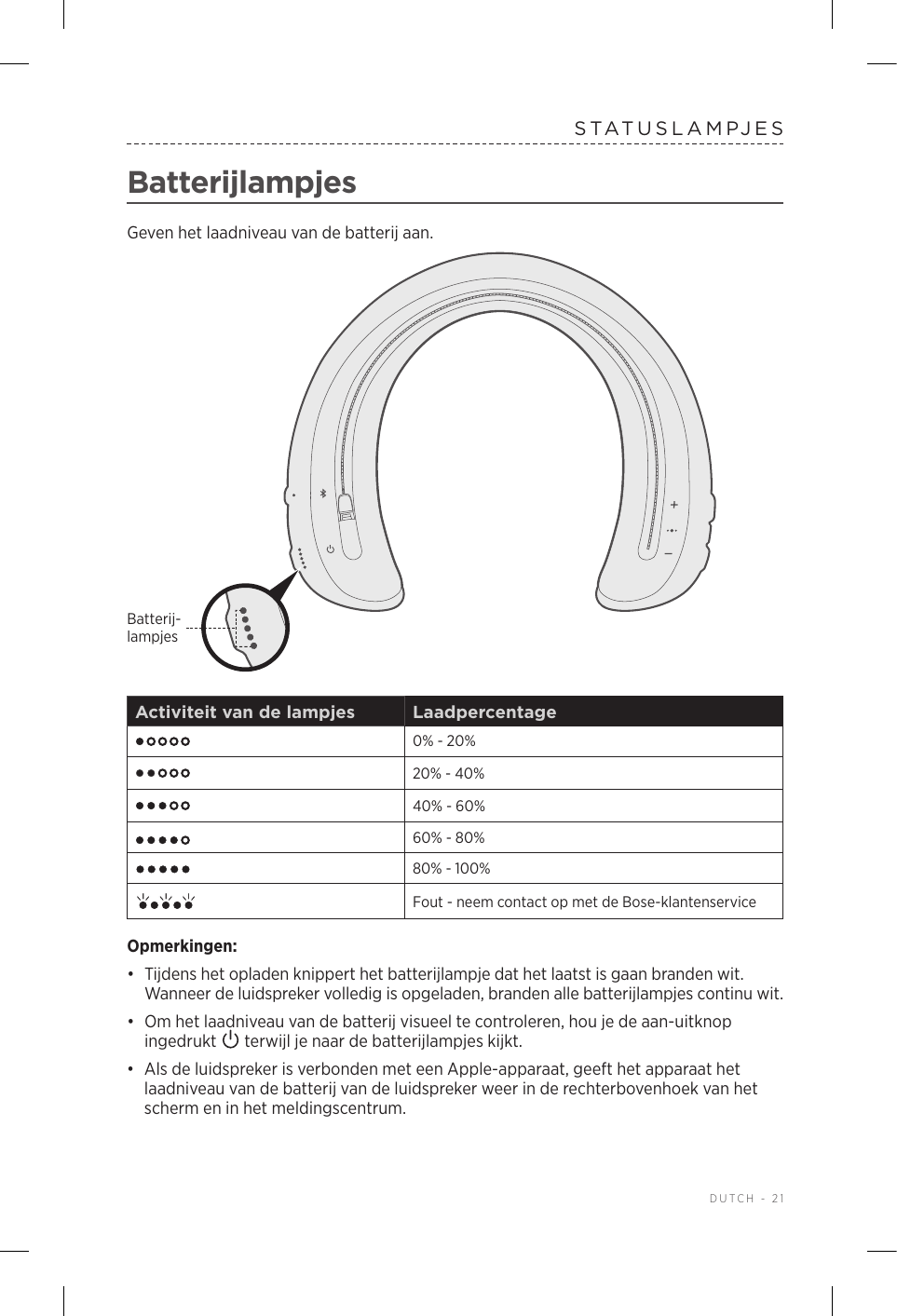  DUTCH - 21STATUSLAMPJESBatterijlampjesGeven het laadniveau van de batterij aan.Batterij-lampjesActiviteit van de lampjes Laadpercentage0% - 20%20% - 40%40% - 60%60% - 80%80% - 100%Fout - neem contact op met de Bose-klantenserviceOpmerkingen:•  Tijdens het opladen knippert het batterijlampje dat het laatst is gaan branden wit. Wanneer de luidspreker volledig is opgeladen, branden alle batterijlampjes continu wit.•  Om het laadniveau van de batterij visueel te controleren, hou je de aan-uitknop ingedrukt   terwijl je naar de batterijlampjes kijkt.•  Als de luidspreker is verbonden met een Apple-apparaat, geeft het apparaat het laadniveau van de batterij van de luidspreker weer in de rechterbovenhoek van het scherm en in het meldingscentrum.