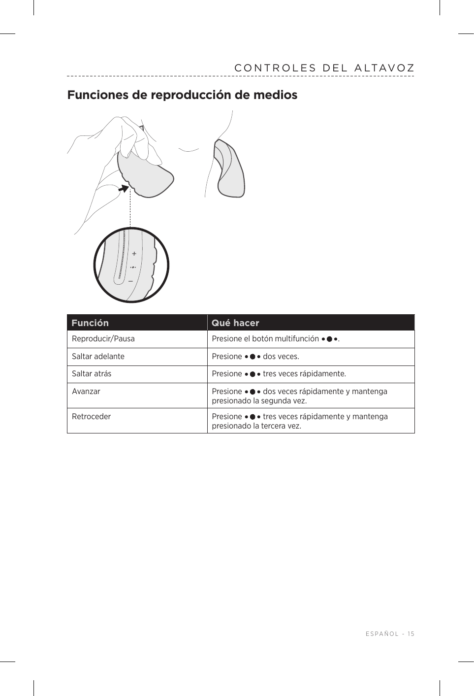  ESPAÑOL - 15CONTROLES DEL ALTAVOZFunciones de reproducción de mediosFunción Qué hacerReproducir/Pausa Presione el botón multifunción  .Saltar adelante Presione   dos veces.Saltar atrás Presione   tres veces rápidamente.Avanzar Presione   dos veces rápidamente y mantenga presionado la segunda vez.Retroceder Presione   tres veces rápidamente y mantenga presionado la tercera vez.