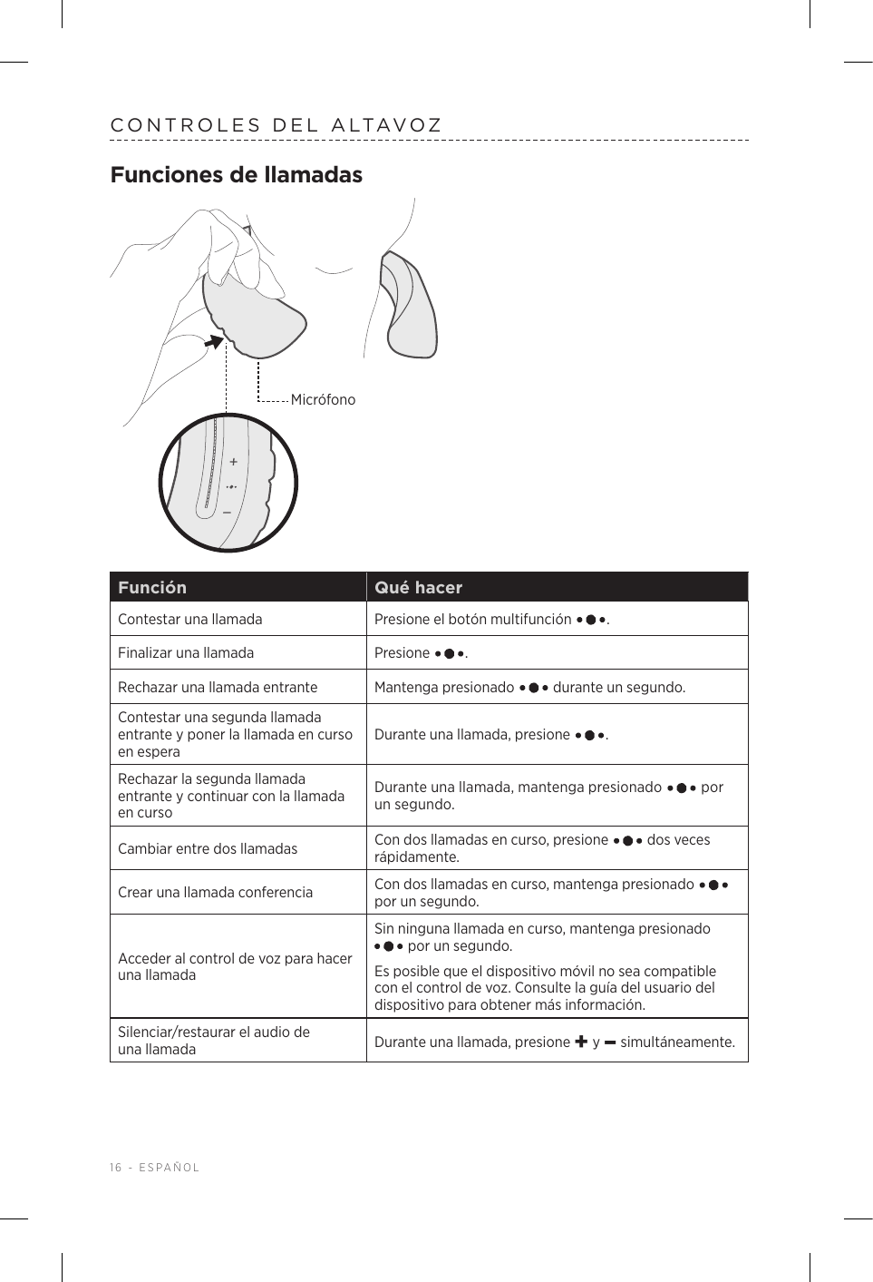 16 - ESPAÑOLCONTROLES DEL ALTAVOZFunciones de llamadasMicrófonoFunción Qué hacerContestar una llamada Presione el botón multifunción  .Finalizar una llamada Presione  .Rechazar una llamada entrante Mantenga presionado   durante un segundo.Contestar una segunda llamada entrante y poner la llamada en curso en esperaDurante una llamada, presione  . Rechazar la segunda llamada entrante y continuar con la llamada en cursoDurante una llamada, mantenga presionado   por un segundo.Cambiar entre dos llamadas Con dos llamadas en curso, presione   dos veces rápidamente.Crear una llamada conferencia Con dos llamadas en curso, mantenga presionado   por un segundo.Acceder al control de voz para hacer una llamadaSin ninguna llamada en curso, mantenga presionado  por un segundo.Es posible que el dispositivo móvil no sea compatible con el control de voz. Consulte la guía del usuario del dispositivo para obtener más información. Silenciar/restaurar el audio de unallamada Durante una llamada, presione + y – simultáneamente.