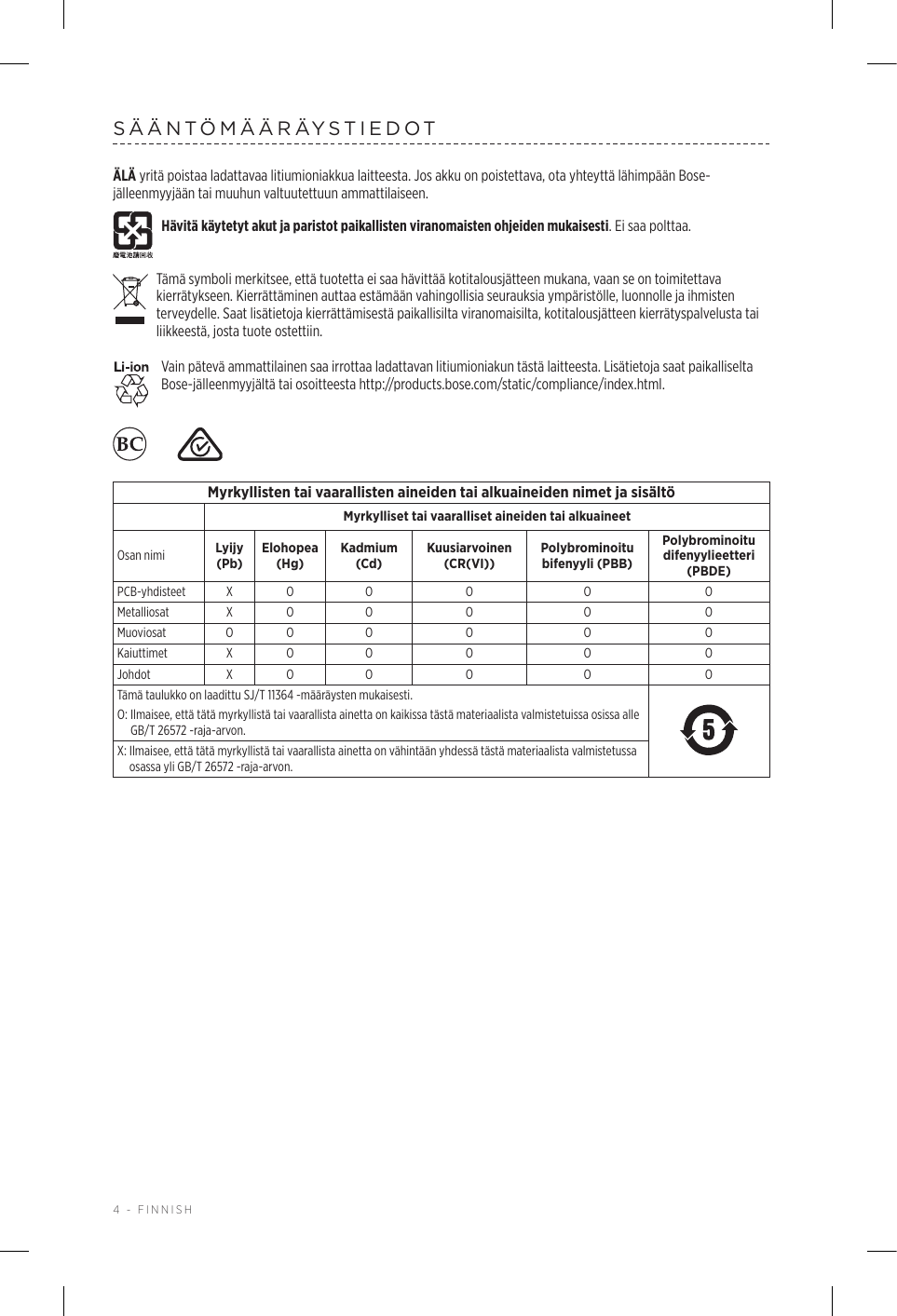 4 - FINNISHSÄÄNTÖMÄÄRÄYSTIEDOTÄLÄ yritä poistaa ladattavaa litiumioniakkua laitteesta. Jos akku on poistettava, ota yhteyttä lähimpään Bose-jälleenmyyjään tai muuhun valtuutettuun ammattilaiseen.Hävitä käytetyt akut ja paristot paikallisten viranomaisten ohjeiden mukaisesti. Ei saa polttaa.Tämä symboli merkitsee, että tuotetta ei saa hävittää kotitalousjätteen mukana, vaan se on toimitettava kierrätykseen. Kierrättäminen auttaa estämään vahingollisia seurauksia ympäristölle, luonnolle ja ihmisten terveydelle. Saat lisätietoja kierrättämisestä paikallisilta viranomaisilta, kotitalousjätteen kierrätyspalvelusta tai liikkeestä, josta tuote ostettiin.Vain pätevä ammattilainen saa irrottaa ladattavan litiumioniakun tästä laitteesta. Lisätietoja saat paikalliselta Bose-jälleenmyyjältä tai osoitteesta http://products.bose.com/static/compliance/index.html.  Myrkyllisten tai vaarallisten aineiden tai alkuaineiden nimet ja sisältöMyrkylliset tai vaaralliset aineiden tai alkuaineetOsan nimi Lyijy (Pb)Elohopea (Hg)Kadmium (Cd)Kuusiarvoinen (CR(VI))Polybrominoitu bifenyyli (PBB)Polybrominoitu difenyylieetteri (PBDE)PCB-yhdisteet X O O O O OMetalliosat X O O O O OMuoviosat O O O O O OKaiuttimet X O O O O OJohdot X O O O O OTämä taulukko on laadittu SJ/T 11364 -määräysten mukaisesti.O:  Ilmaisee, että tätä myrkyllistä tai vaarallista ainetta on kaikissa tästä materiaalista valmistetuissa osissa alle GB/T 26572 -raja-arvon.X:  Ilmaisee, että tätä myrkyllistä tai vaarallista ainetta on vähintään yhdessä tästä materiaalista valmistetussa osassa yli GB/T 26572 -raja-arvon.