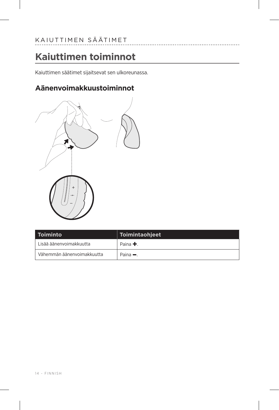 14 - FINNISHKAIUTTIMEN SÄÄTIMETKaiuttimen toiminnotKaiuttimen säätimet sijaitsevat sen ulkoreunassa.AänenvoimakkuustoiminnotToiminto ToimintaohjeetLisää äänenvoimakkuutta Paina +.Vähemmän äänenvoimakkuutta Paina –.