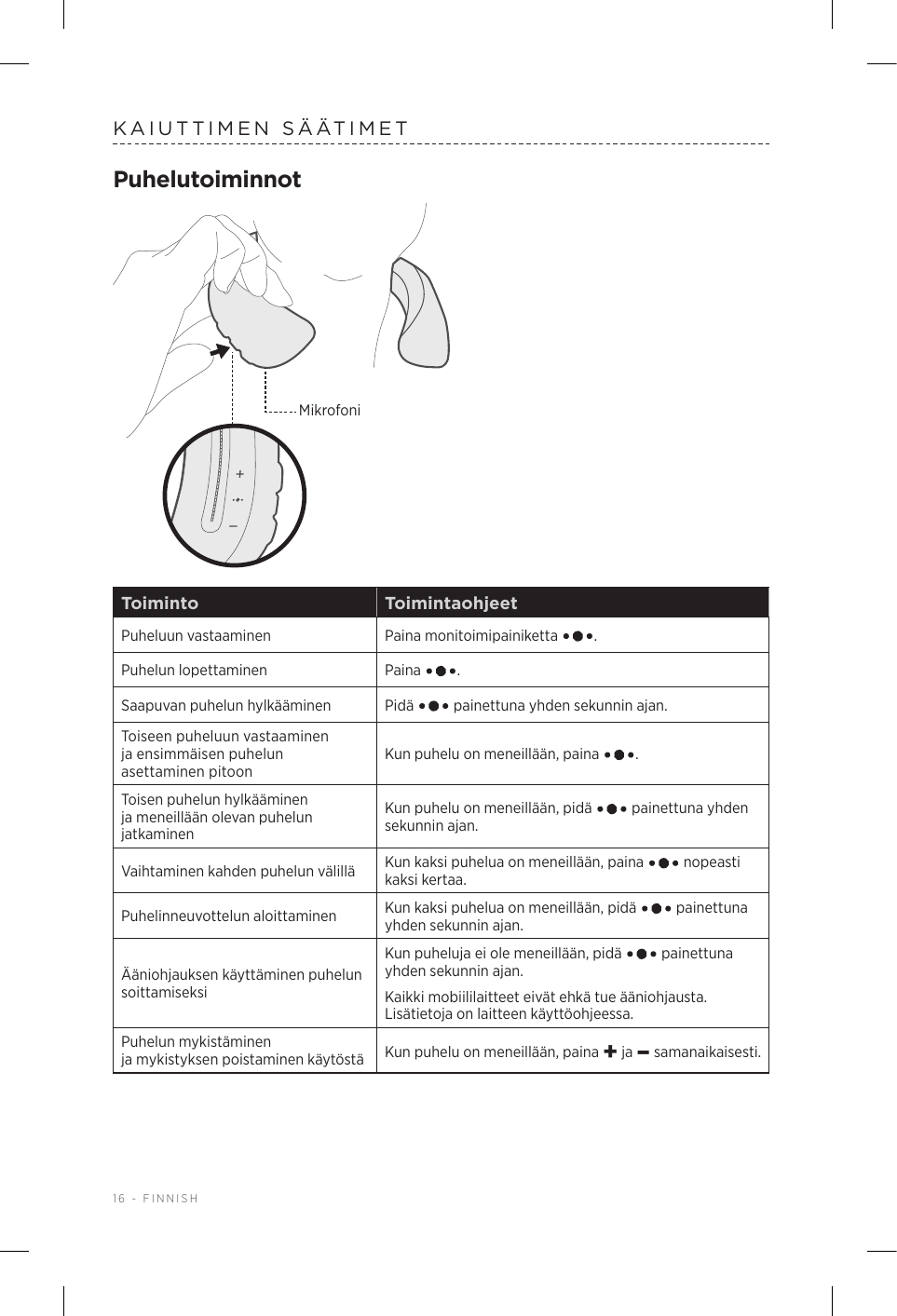16 - FINNISHKAIUTTIMEN SÄÄTIMETPuhelutoiminnotMikrofoniToiminto ToimintaohjeetPuheluun vastaaminen Paina monitoimipainiketta  .Puhelun lopettaminen Paina  .Saapuvan puhelun hylkääminen Pidä   painettuna yhden sekunnin ajan.Toiseen puheluun vastaaminen jaensimmäisen puhelun asettaminen pitoonKun puhelu on meneillään, paina  . Toisen puhelun hylkääminen ja meneillään olevan puhelun jatkaminenKun puhelu on meneillään, pidä   painettuna yhden sekunnin ajan.Vaihtaminen kahden puhelun välillä Kun kaksi puhelua on meneillään, paina   nopeasti kaksi kertaa.Puhelinneuvottelun aloittaminen Kun kaksi puhelua on meneillään, pidä   painettuna yhden sekunnin ajan.Ääniohjauksen käyttäminen puhelun soittamiseksiKun puheluja ei ole meneillään, pidä   painettuna yhden sekunnin ajan.Kaikki mobiililaitteet eivät ehkä tue ääniohjausta. Lisätietoja on laitteen käyttöohjeessa. Puhelun mykistäminen jamykistyksen poistaminen käytöstä Kun puhelu on meneillään, paina + ja – samanaikaisesti.