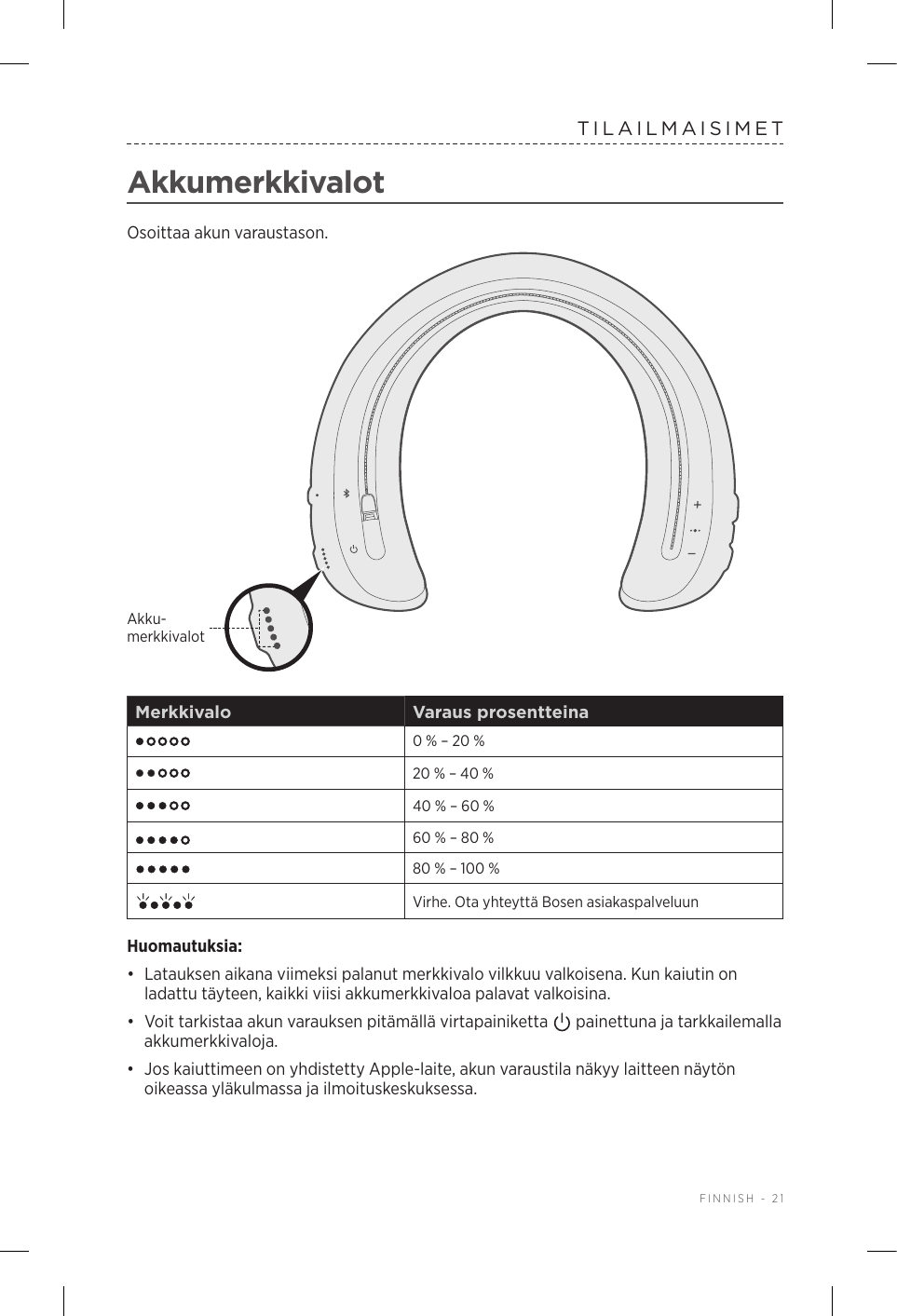  FINNISH - 21TILAILMAISIMETAkkumerkkivalotOsoittaa akun varaustason.Akku-merkkivalotMerkkivalo Varaus prosentteina0 % – 20 %20 % – 40 %40 % – 60 %60 % – 80 %80 % – 100 %Virhe. Ota yhteyttä Bosen asiakaspalveluunHuomautuksia:•  Latauksen aikana viimeksi palanut merkkivalo vilkkuu valkoisena. Kun kaiutin on ladattu täyteen, kaikki viisi akkumerkkivaloa palavat valkoisina.•  Voit tarkistaa akun varauksen pitämällä virtapainiketta   painettuna ja tarkkailemalla akkumerkkivaloja.•  Jos kaiuttimeen on yhdistetty Apple-laite, akun varaustila näkyy laitteen näytön oikeassa yläkulmassa ja ilmoituskeskuksessa.