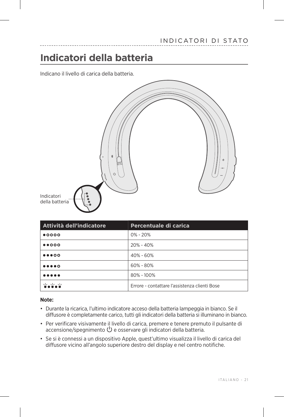  ITALIANO - 21INDICATORI DI STATOIndicatori della batteriaIndicano il livello di carica della batteria.Indicatori della batteriaAttività dell’indicatore Percentuale di carica0% - 20%20% - 40%40% - 60%60% - 80%80% - 100%Errore - contattare l’assistenza clienti BoseNote:•  Durante la ricarica, l’ultimo indicatore acceso della batteria lampeggia in bianco. Se il diffusore è completamente carico, tutti gli indicatori della batteria si illuminano in bianco.•  Per verificare visivamente il livello di carica, premere e tenere premuto il pulsante di accensione/spegnimento   e osservare gli indicatori della batteria.•  Se si è connessi a un dispositivo Apple, quest’ultimo visualizza il livello di carica del diffusore vicino all’angolo superiore destro del display e nel centro notifiche.