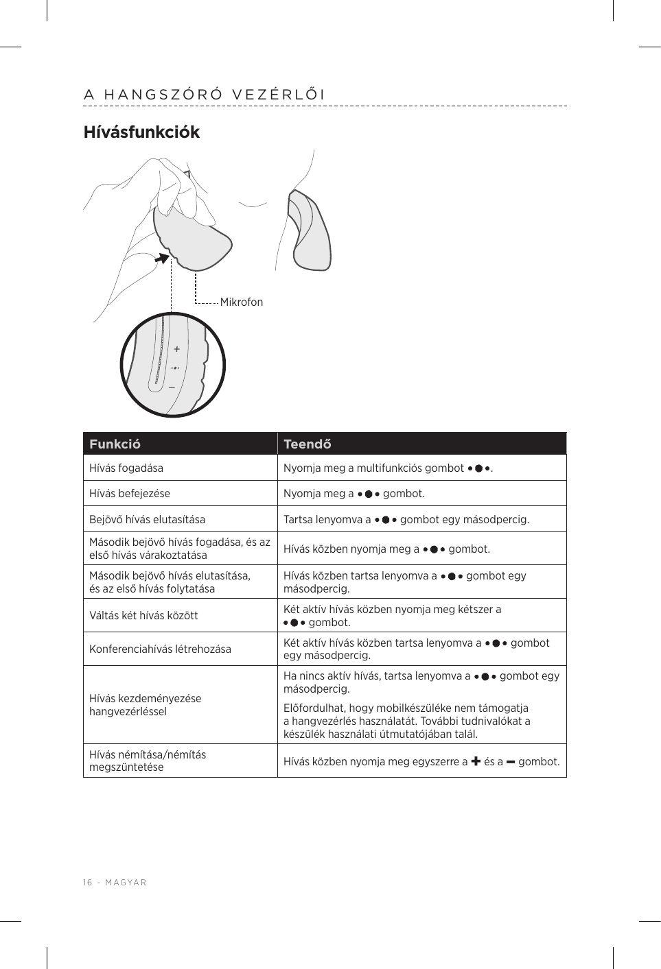 16 - MAGYARA HANGSZÓRÓ VEZÉRLŐIHívásfunkciókMikrofonFunkció TeendőHívás fogadása Nyomja meg a multifunkciós gombot  .Hívás befejezése Nyomja meg a   gombot. Bejövő hívás elutasítása Tartsa lenyomva a   gombot egy másodpercig.Második bejövő hívás fogadása, és az első hívás várakoztatása Hívás közben nyomja meg a   gombot. Második bejövő hívás elutasítása, ésaz első hívás folytatásaHívás közben tartsa lenyomva a   gombot egy másodpercig.Váltás két hívás között Két aktív hívás közben nyomja meg kétszer a gombot.Konferenciahívás létrehozása Két aktív hívás közben tartsa lenyomva a   gombot egy másodpercig.Hívás kezdeményezése hangvezérlésselHa nincs aktív hívás, tartsa lenyomva a   gombot egy másodpercig.Előfordulhat, hogy mobilkészüléke nem támogatja a hangvezérlés használatát. További tudnivalókat a készülék használati útmutatójában talál. Hívás némítása/némítás megszüntetése Hívás közben nyomja meg egyszerre a + és a – gombot. 