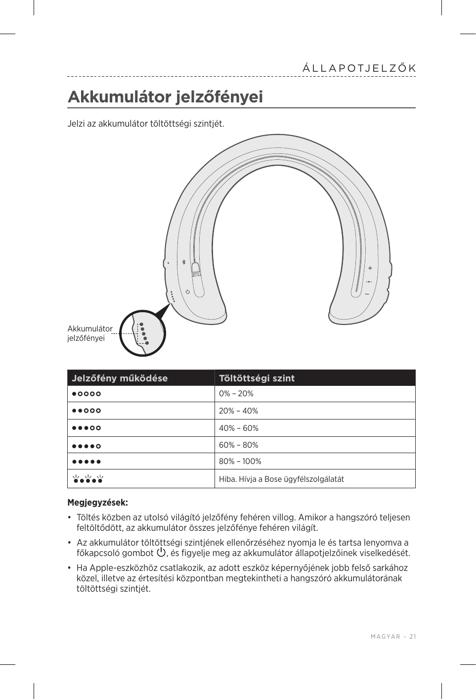  MAGYAR - 21ÁLLAPOTJELZŐKAkkumulátor jelzőfényeiJelzi az akkumulátor töltöttségi szintjét.Akkumulátor jelzőfényeiJelzőfény működése Töltöttségi szint0% – 20%20% – 40%40% – 60%60% – 80%80% – 100%Hiba. Hívja a Bose ügyfélszolgálatátMegjegyzések:•  Töltés közben az utolsó világító jelzőfény fehéren villog. Amikor a hangszóró teljesen feltöltődött, az akkumulátor összes jelzőfénye fehéren világít.•  Az akkumulátor töltöttségi szintjének ellenőrzéséhez nyomja le és tartsa lenyomva a főkapcsoló gombot  , és figyelje meg az akkumulátor állapotjelzőinek viselkedését.•  Ha Apple-eszközhöz csatlakozik, az adott eszköz képernyőjének jobb felső sarkához közel, illetve az értesítési központban megtekintheti a hangszóró akkumulátorának töltöttségi szintjét.