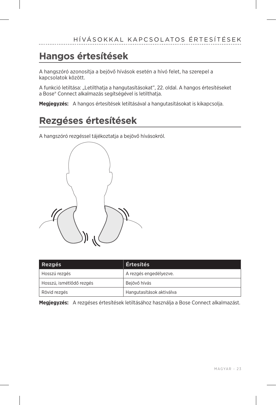  MAGYAR - 23HÍVÁSOKKAL KAPCSOLATOS ÉRTESÍTÉSEKHangos értesítésekA hangszóró azonosítja a bejövő hívások esetén a hívó felet, ha szerepel a kapcsolatok között.A funkció letiltása: „Letilthatja a hangutasításokat”, 22. oldal. A hangos értesítéseket a Bose® Connect alkalmazás segítségével is letilthatja.Megjegyzés:  A hangos értesítések letiltásával a hangutasításokat is kikapcsolja.Rezgéses értesítésekA hangszóró rezgéssel tájékoztatja a bejövő hívásokról.Rezgés ÉrtesítésHosszú rezgés A rezgés engedélyezve.Hosszú, ismétlődő rezgés Bejövő hívásRövid rezgés Hangutasítások aktiválvaMegjegyzés:  A rezgéses értesítések letiltásához használja a Bose Connect alkalmazást.