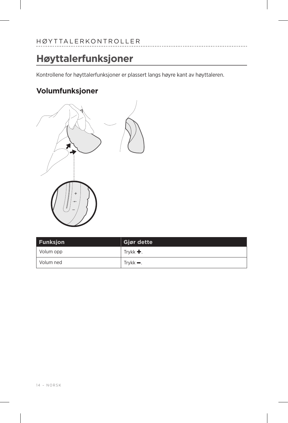 14 – NORSKHØYTTALERKONTROLLERHøyttalerfunksjonerKontrollene for høyttalerfunksjoner er plassert langs høyre kant av høyttaleren.VolumfunksjonerFunksjon Gjør detteVolum opp Trykk +.Volum ned Trykk –.