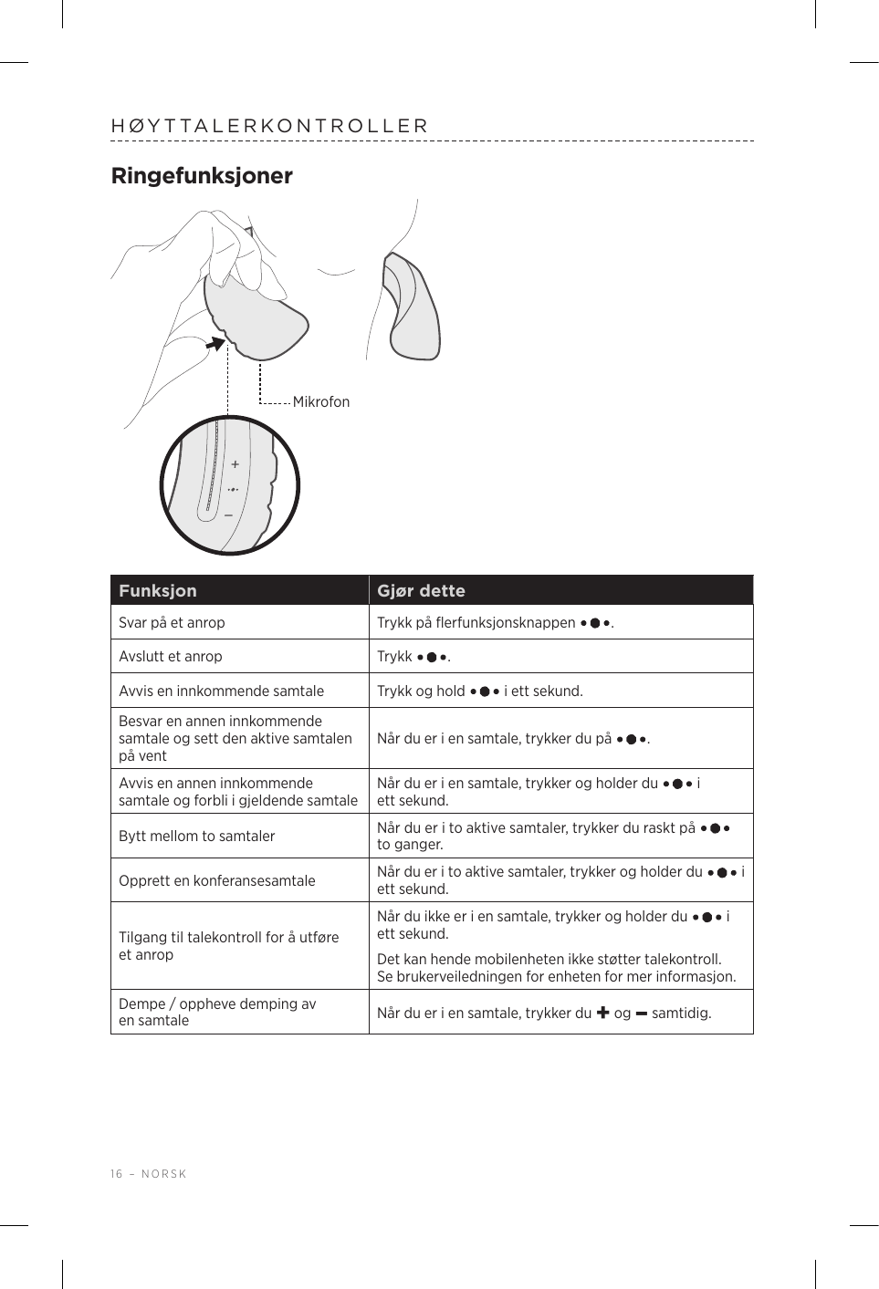 16 – NORSKHØYTTALERKONTROLLERRingefunksjonerMikrofonFunksjon Gjør detteSvar på et anrop Trykk på flerfunksjonsknappen  .Avslutt et anrop Trykk  .Avvis en innkommende samtale Trykk og hold   i ett sekund.Besvar en annen innkommende samtale og sett den aktive samtalen på ventNår du er i en samtale, trykker du på  . Avvis en annen innkommende samtale og forbli i gjeldende samtaleNår du er i en samtale, trykker og holder du   i ettsekund.Bytt mellom to samtaler Når du er i to aktive samtaler, trykker du raskt på   to ganger.Opprett en konferansesamtale Når du er i to aktive samtaler, trykker og holder du   i ett sekund.Tilgang til talekontroll for å utføre et anropNår du ikke er i en samtale, trykker og holder du   i ett sekund.Det kan hende mobilenheten ikke støtter talekontroll. Sebrukerveiledningen for enheten for mer informasjon. Dempe / oppheve demping av ensamtale Når du er i en samtale, trykker du + og – samtidig.