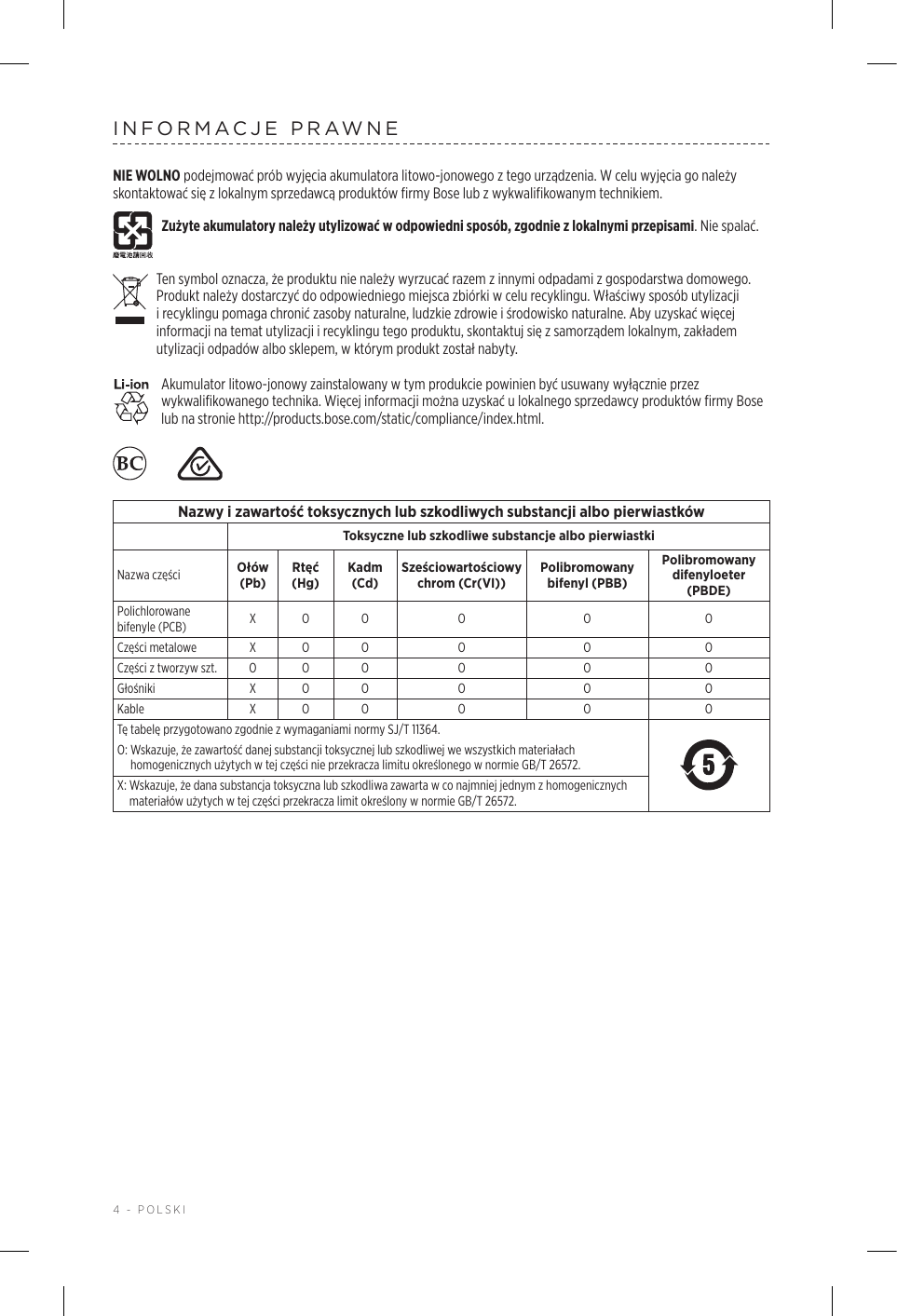 4 - POLSKIINFORMACJE PRAWNENIE WOLNO podejmować prób wyjęcia akumulatora litowo-jonowego ztego urządzenia. Wcelu wyjęcia go należy skontaktować się zlokalnym sprzedawcą produktów firmy Bose lub zwykwalifikowanym technikiem.Zużyte akumulatory należy utylizować wodpowiedni sposób, zgodnie zlokalnymi przepisami. Nie spalać. Ten symbol oznacza, że produktu nie należy wyrzucać razem zinnymi odpadami zgospodarstwa domowego. Produkt należy dostarczyć do odpowiedniego miejsca zbiórki wcelu recyklingu. Właściwy sposób utylizacji irecyklingu pomaga chronić zasoby naturalne, ludzkie zdrowie iśrodowisko naturalne. Aby uzyskać więcej informacji na temat utylizacji irecyklingu tego produktu, skontaktuj się zsamorządem lokalnym, zakładem utylizacji odpadów albo sklepem, wktórym produkt został nabyty.Akumulator litowo-jonowy zainstalowany wtym produkcie powinien być usuwany wyłącznie przez wykwalifikowanego technika. Więcej informacji można uzyskać ulokalnego sprzedawcy produktów firmy Bose lub na stronie http://products.bose.com/static/compliance/index.html.  Nazwy izawartość toksycznych lub szkodliwych substancji albo pierwiastkówToksyczne lub szkodliwe substancje albo pierwiastkiNazwa części Ołów (Pb)Rtęć (Hg)Kadm (Cd)Sześciowartościowy chrom (Cr(VI))Polibromowany bifenyl (PBB)Polibromowany difenyloeter (PBDE)Polichlorowane bifenyle (PCB) X O O O O OCzęści metalowe X O O O O OCzęści ztworzyw szt. O O O O O OGłośniki X O O O O OKable X O O O O OTę tabelę przygotowano zgodnie zwymaganiami normy SJ/T 11364.O:  Wskazuje, że zawartość danej substancji toksycznej lub szkodliwej we wszystkich materiałach homogenicznych użytych wtej części nie przekracza limitu określonego wnormie GB/T 26572.X:  Wskazuje, że dana substancja toksyczna lub szkodliwa zawarta wco najmniej jednym zhomogenicznych materiałów użytych wtej części przekracza limit określony wnormie GB/T 26572.