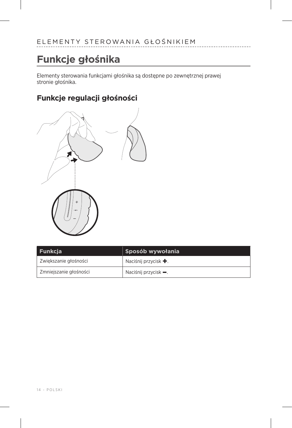 14 - POLSKIELEMENTY STEROWANIA GŁOŚNIKIEMFunkcje głośnikaElementy sterowania funkcjami głośnika są dostępne po zewnętrznej prawej stroniegłośnika.Funkcje regulacji głośnościFunkcja Sposób wywołaniaZwiększanie głośności Naciśnij przycisk +.Zmniejszanie głośności Naciśnij przycisk –.