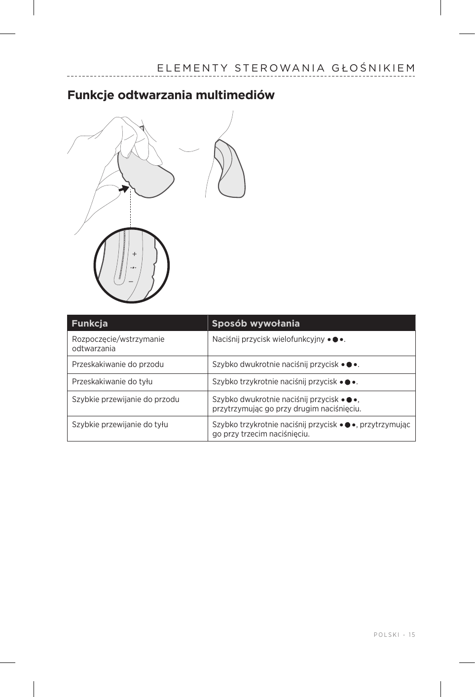  POLSKI - 15ELEMENTY STEROWANIA GŁOŚNIKIEMFunkcje odtwarzania multimediówFunkcja Sposób wywołaniaRozpoczęcie/wstrzymanie odtwarzaniaNaciśnij przycisk wielofunkcyjny  .Przeskakiwanie do przodu Szybko dwukrotnie naciśnij przycisk  .Przeskakiwanie do tyłu Szybko trzykrotnie naciśnij przycisk  .Szybkie przewijanie do przodu Szybko dwukrotnie naciśnij przycisk  , przytrzymując go przy drugim naciśnięciu.Szybkie przewijanie do tyłu Szybko trzykrotnie naciśnij przycisk  , przytrzymując go przy trzecim naciśnięciu.