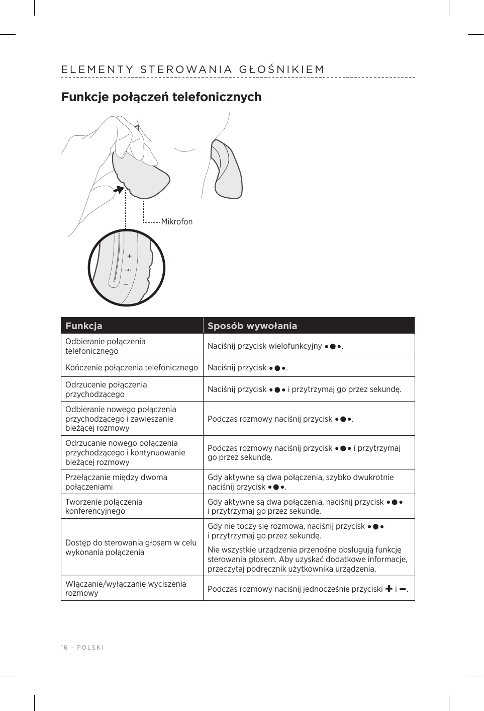 16 - POLSKIELEMENTY STEROWANIA GŁOŚNIKIEMFunkcje połączeń telefonicznychMikrofonFunkcja Sposób wywołaniaOdbieranie połączenia telefonicznego Naciśnij przycisk wielofunkcyjny  .Kończenie połączenia telefonicznego Naciśnij przycisk  .Odrzucenie połączenia przychodzącego Naciśnij przycisk   iprzytrzymaj go przez sekundę.Odbieranie nowego połączenia przychodzącego izawieszanie bieżącej rozmowyPodczas rozmowy naciśnij przycisk  . Odrzucanie nowego połączenia przychodzącego ikontynuowanie bieżącej rozmowyPodczas rozmowy naciśnij przycisk   iprzytrzymaj go przez sekundę.Przełączanie między dwoma połączeniamiGdy aktywne są dwa połączenia, szybko dwukrotnie naciśnij przycisk  .Tworzenie połączenia konferencyjnegoGdy aktywne są dwa połączenia, naciśnij przycisk   iprzytrzymaj go przez sekundę.Dostęp do sterowania głosem wcelu wykonania połączeniaGdy nie toczy się rozmowa, naciśnij przycisk   iprzytrzymaj go przez sekundę.Nie wszystkie urządzenia przenośne obsługują funkcję sterowania głosem. Aby uzyskać dodatkowe informacje, przeczytaj podręcznik użytkownika urządzenia. Włączanie/wyłączanie wyciszenia rozmowy Podczas rozmowy naciśnij jednocześnie przyciski + i–.