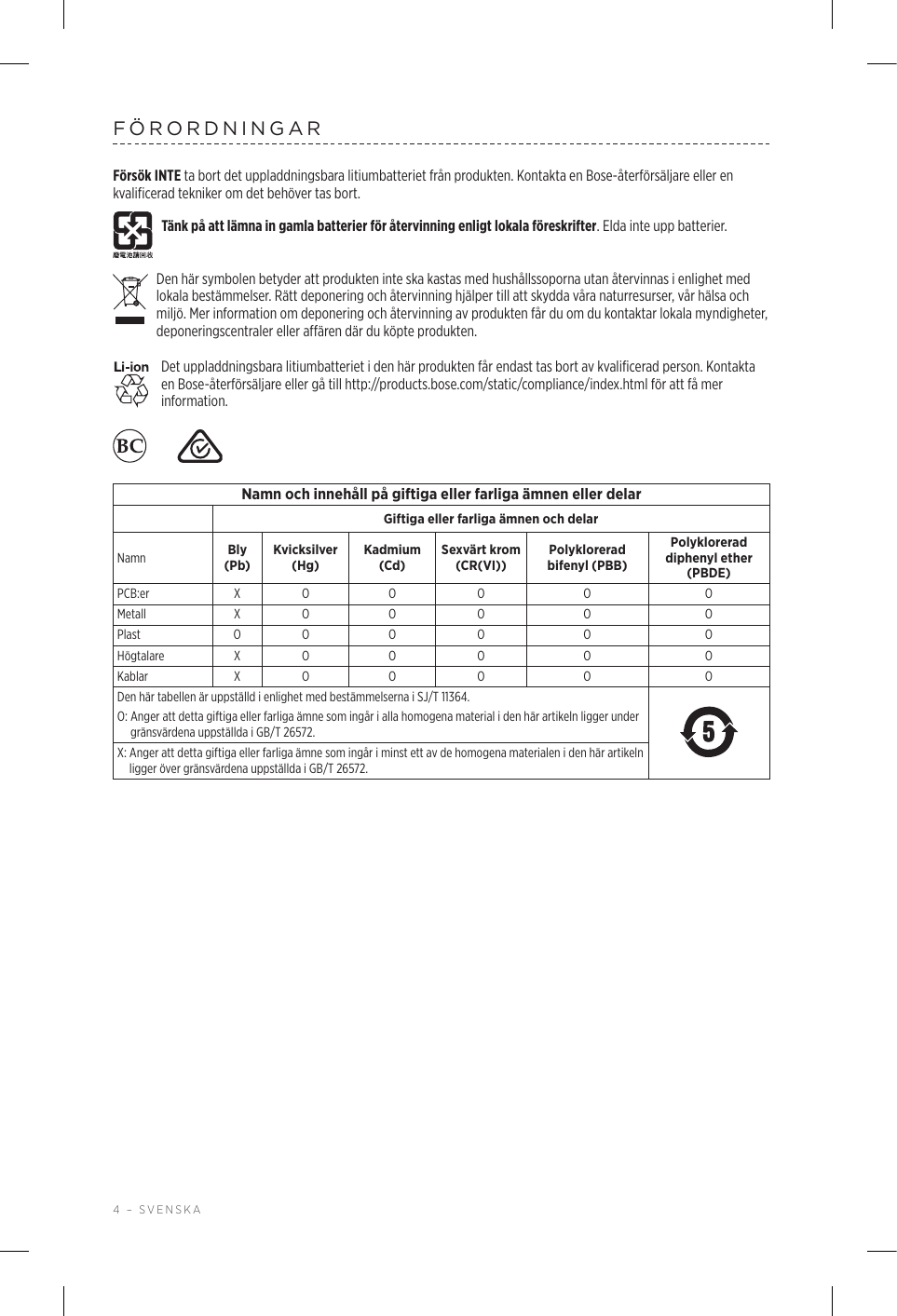 4 – SVENSKAFÖRORDNINGARFörsök INTE ta bort det uppladdningsbara litiumbatteriet från produkten. Kontakta en Bose-återförsäljare eller en kvalificerad tekniker om det behöver tas bort.Tänk på att lämna in gamla batterier för återvinning enligt lokala föreskrifter. Elda inte upp batterier.Den här symbolen betyder att produkten inte ska kastas med hushållssoporna utan återvinnas i enlighet med lokala bestämmelser. Rätt deponering och återvinning hjälper till att skydda våra naturresurser, vår hälsa och miljö. Mer information om deponering och återvinning av produkten får du om du kontaktar lokala myndigheter, deponeringscentraler eller affären där du köpte produkten.Det uppladdningsbara litiumbatteriet i den här produkten får endast tas bort av kvalificerad person. Kontakta en Bose-återförsäljare eller gå till http://products.bose.com/static/compliance/index.html för att få mer information.  Namn och innehåll på giftiga eller farliga ämnen eller delarGiftiga eller farliga ämnen och delarNamn Bly (Pb)Kvicksilver (Hg)Kadmium (Cd)Sexvärt krom (CR(VI))Polyklorerad bifenyl (PBB)Polyklorerad diphenyl ether (PBDE)PCB:er X O O O O OMetall X O O O O OPlast O O O O O OHögtalare X O O O O OKablar X O O O O ODen här tabellen är uppställd i enlighet med bestämmelserna i SJ/T 11364.O:  Anger att detta giftiga eller farliga ämne som ingår i alla homogena material i den här artikeln ligger under gränsvärdena uppställda i GB/T 26572.X:  Anger att detta giftiga eller farliga ämne som ingår i minst ett av de homogena materialen i den här artikeln ligger över gränsvärdena uppställda i GB/T 26572.