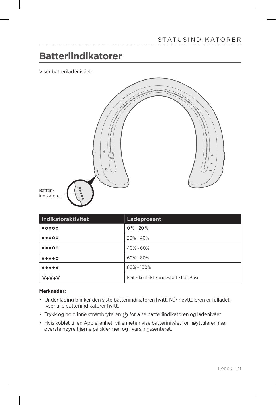  NORSK - 21STATUSINDIKATORERBatteriindikatorerViser batteriladenivået:Batteri-indikatorerIndikatoraktivitet Ladeprosent0 % - 20 %20% - 40%40% - 60%60% - 80%80% - 100%Feil – kontakt kundestøtte hos BoseMerknader:•  Under lading blinker den siste batteriindikatoren hvitt. Når høyttaleren er fulladet, lyser alle batteriindikatorer hvitt.•  Trykk og hold inne strømbryteren   for å se batteriindikatoren og ladenivået.•  Hvis koblet til en Apple-enhet, vil enheten vise batterinivået for høyttaleren nær øverste høyre hjørne på skjermen og i varslingssenteret.