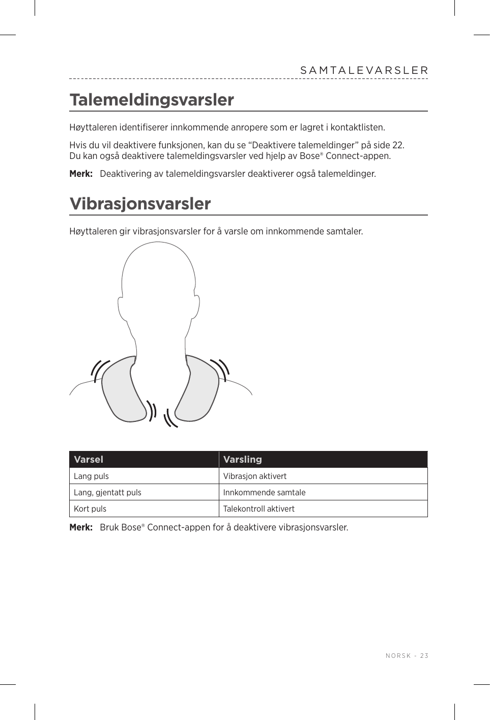  NORSK - 23SAMTALEVARSLERTalemeldingsvarslerHøyttaleren identifiserer innkommende anropere som er lagret i kontaktlisten.Hvis du vil deaktivere funksjonen, kan du se “Deaktivere talemeldinger” på side 22. Du kan også deaktivere talemeldingsvarsler ved hjelp av Bose® Connect-appen.Merk:  Deaktivering av talemeldingsvarsler deaktiverer også talemeldinger.VibrasjonsvarslerHøyttaleren gir vibrasjonsvarsler for å varsle om innkommende samtaler.Varsel VarslingLang puls Vibrasjon aktivertLang, gjentatt puls Innkommende samtaleKort puls Talekontroll aktivertMerk:  Bruk Bose® Connect-appen for å deaktivere vibrasjonsvarsler.