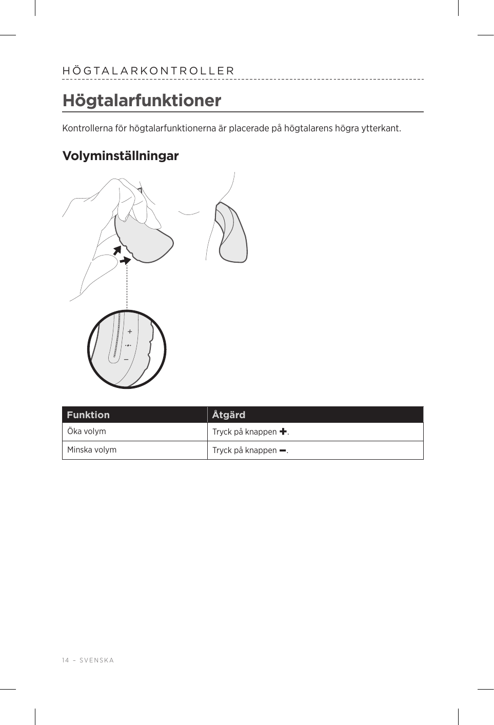 14 – SVENSKAHÖGTALARKONTROLLERHögtalarfunktionerKontrollerna för högtalarfunktionerna är placerade på högtalarens högra ytterkant.VolyminställningarFunktion ÅtgärdÖka volym Tryck på knappen +.Minska volym Tryck på knappen –.