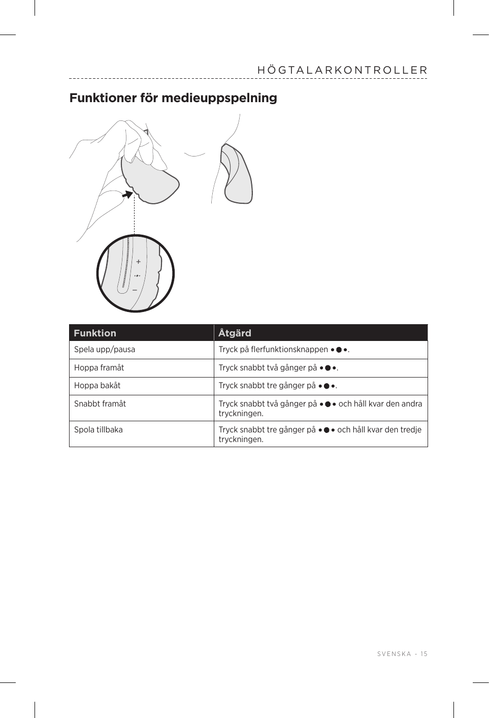 SVENSKA - 15HÖGTALARKONTROLLERFunktioner för medieuppspelningFunktion ÅtgärdSpela upp/pausa Tryck på flerfunktionsknappen  .Hoppa framåt Tryck snabbt två gånger på  .Hoppa bakåt Tryck snabbt tre gånger på  .Snabbt framåt Tryck snabbt två gånger på   och håll kvar den andra tryckningen.Spola tillbaka Tryck snabbt tre gånger på   och håll kvar den tredje tryckningen.