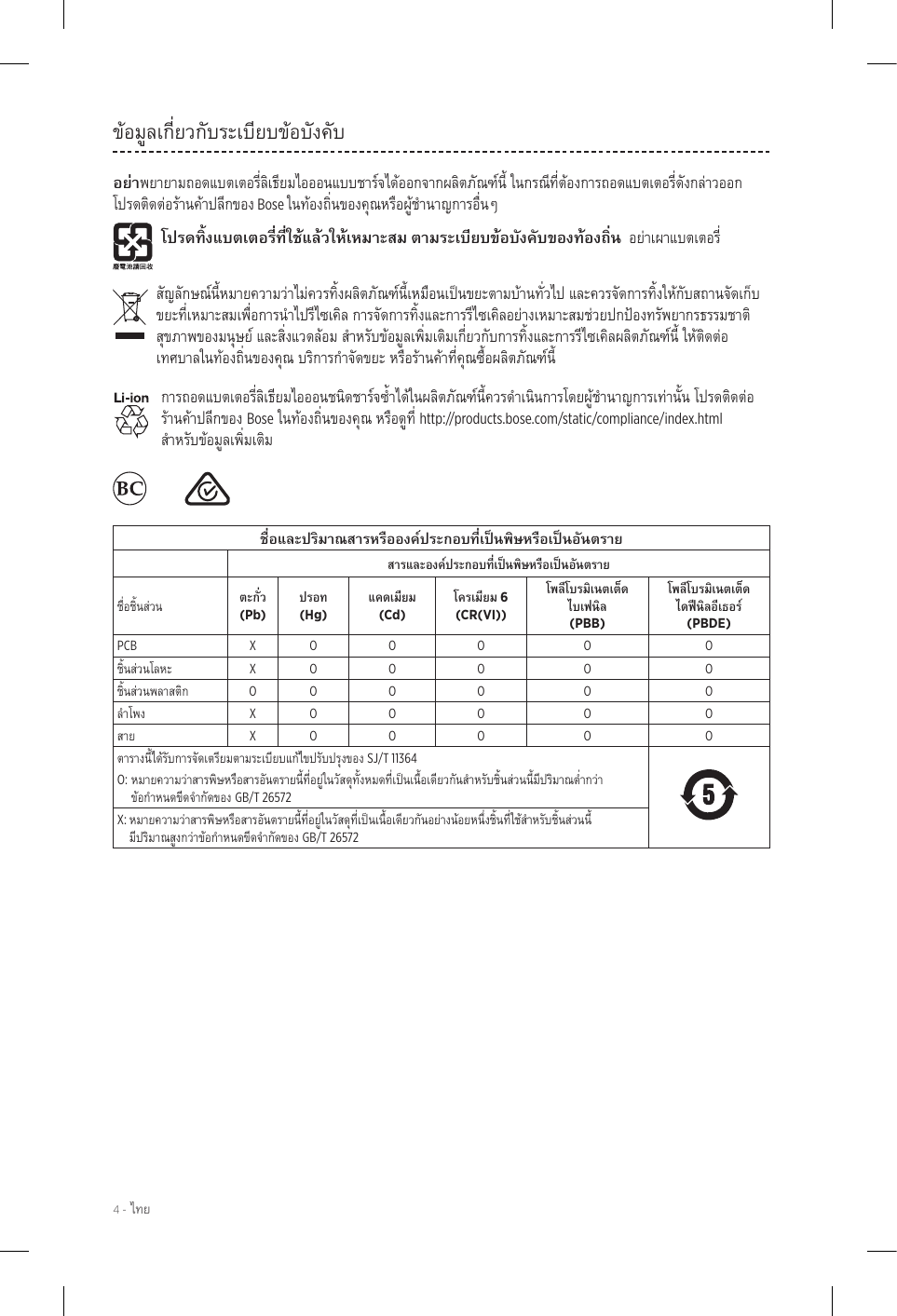 4 -ข้อมูลเกี่ยวกับระเบียบข้อบังคับ Bose  Bosehttp://products.bose.com/static/compliance/index.html     (Pb)(Hg)(Cd)6  (CR(VI))(PBB)(PBDE)PCB X O O O O O X O O O O O O O O O O O X O O O O O X O O O O O SJ/T 11364O: GB/T 26572X:  GB/T 26572