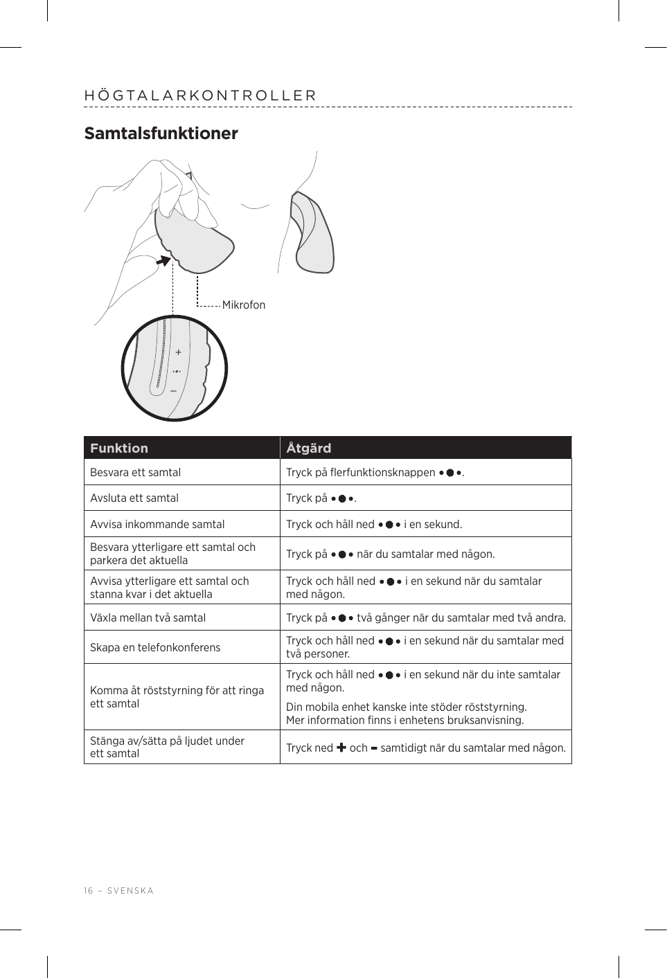 16 – SVENSKAHÖGTALARKONTROLLERSamtalsfunktionerMikrofonFunktion ÅtgärdBesvara ett samtal Tryck på flerfunktionsknappen  .Avsluta ett samtal Tryck på  .Avvisa inkommande samtal Tryck och håll ned   i en sekund.Besvara ytterligare ett samtal och parkera det aktuella Tryck på   när du samtalar med någon. Avvisa ytterligare ett samtal och stanna kvar i det aktuellaTryck och håll ned   i en sekund när du samtalar med någon.Växla mellan två samtal Tryck på   två gånger när du samtalar med två andra.Skapa en telefonkonferens Tryck och håll ned   i en sekund när du samtalar med två personer.Komma åt röststyrning för att ringa ett samtalTryck och håll ned   i en sekund när du inte samtalar med någon.Din mobila enhet kanske inte stöder röststyrning. Merinformation finns i enhetens bruksanvisning. Stänga av/sätta på ljudet under ettsamtal Tryck ned + och - samtidigt när du samtalar med någon.