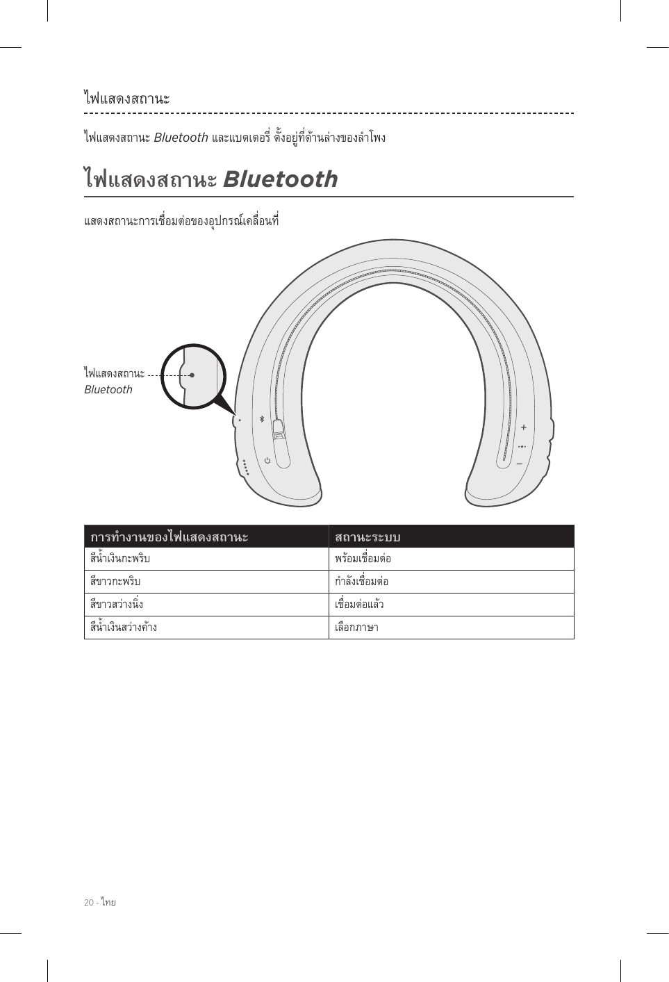 20 - BluetoothBluetoothBluetooth     