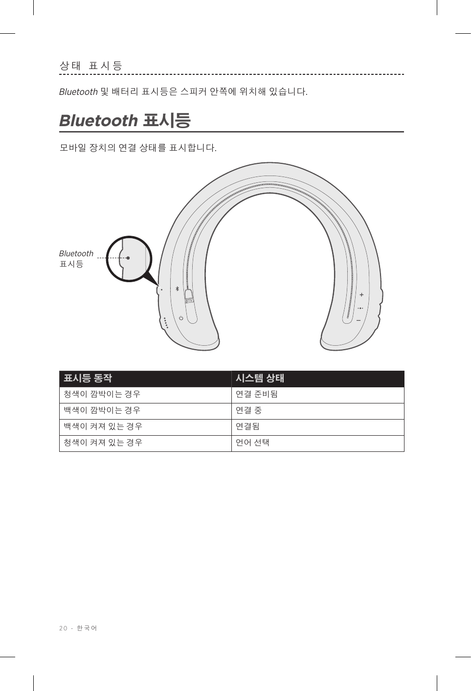 20 - 한국어상태 표시등Bluetooth 및 배터리 표시등은 스피커 안쪽에 위치해 있습니다.Bluetooth 표시등모바일 장치의 연결 상태를 표시합니다.Bluetooth 표시등표시등 동작 시스템 상태청색이 깜박이는 경우 연결 준비됨백색이 깜박이는 경우 연결 중백색이 켜져 있는 경우 연결됨청색이 켜져 있는 경우 언어 선택