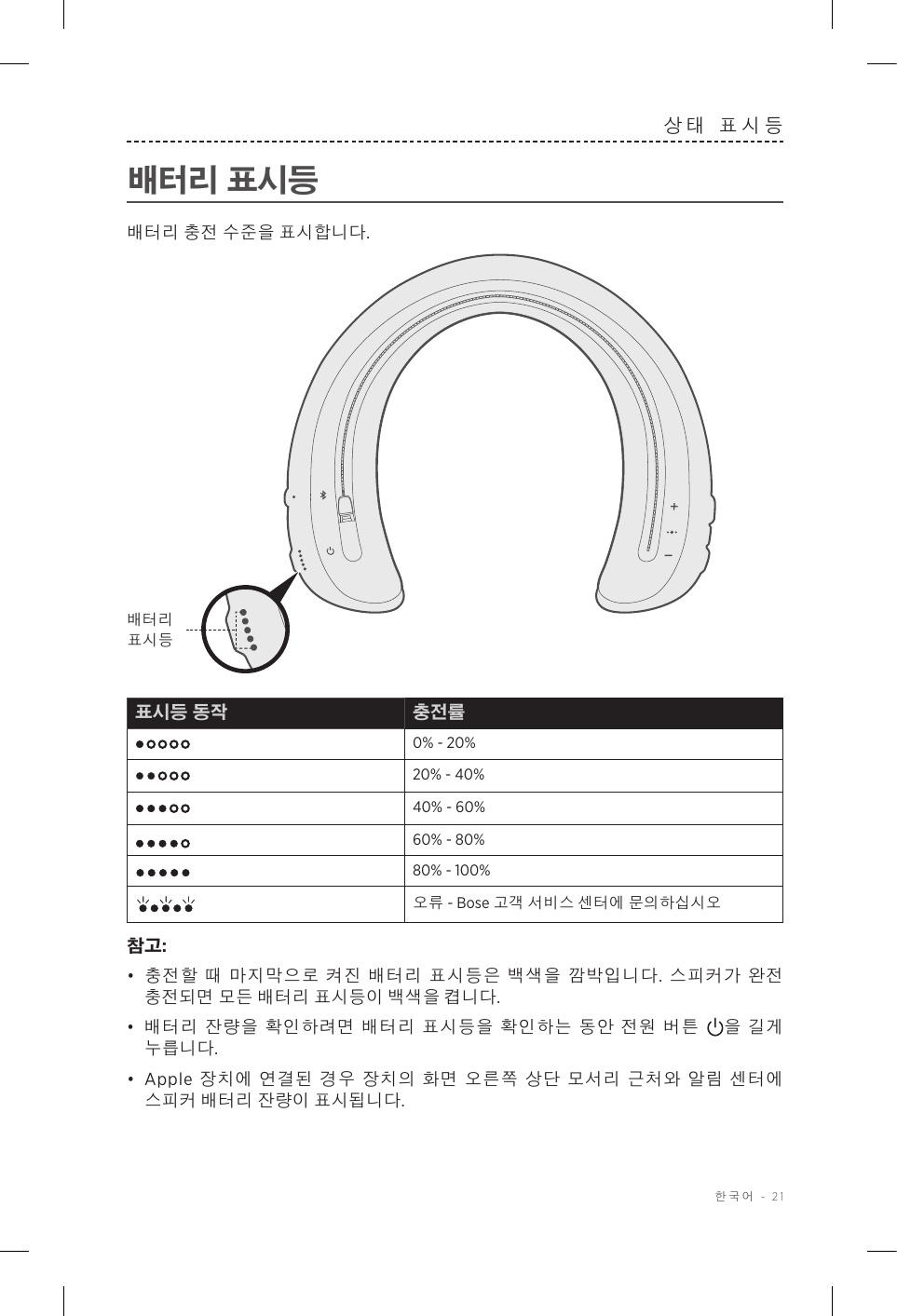  한국어 - 21상태 표시등배터리 표시등배터리 충전 수준을 표시합니다.배터리 표시등표시등 동작 충전률0% - 20%20% - 40%40% - 60%60% - 80%80% - 100%오류 - Bose 고객 서비스 센터에 문의하십시오참고:•  충전할 때 마지막으로 켜진 배터리 표시등은 백색을 깜박입니다. 스피커가 완전 충전되면 모든 배터리 표시등이 백색을 켭니다.•  배터리 잔량을 확인하려면 배터리 표시등을 확인하는 동안 전원 버튼 을 길게 누릅니다.•  Apple 장치에 연결된 경우 장치의 화면 오른쪽 상단 모서리 근처와 알림 센터에 스피커 배터리 잔량이 표시됩니다.