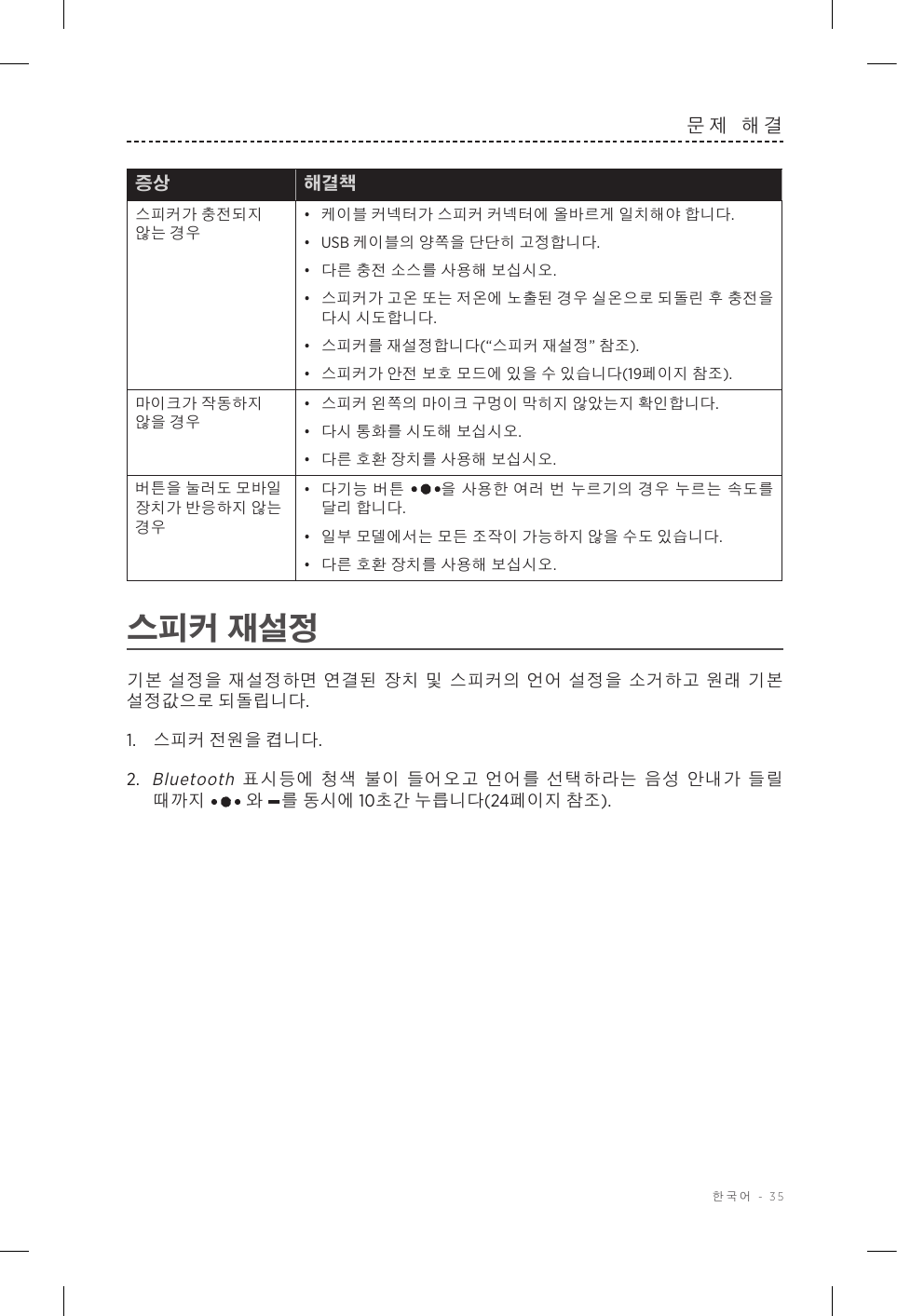  한국어 - 35문제 해결증상 해결책스피커가 충전되지 않는 경우•  케이블 커넥터가 스피커 커넥터에 올바르게 일치해야 합니다.•  USB 케이블의 양쪽을 단단히 고정합니다.•  다른 충전 소스를 사용해 보십시오. •  스피커가 고온 또는 저온에 노출된 경우 실온으로 되돌린 후 충전을 다시 시도합니다.•  스피커를 재설정합니다(“스피커 재설정” 참조).•  스피커가 안전 보호 모드에 있을 수 있습니다(19페이지 참조).마이크가 작동하지 않을 경우•   스피커 왼쪽의 마이크 구멍이 막히지 않았는지 확인합니다.•   다시 통화를 시도해 보십시오.•   다른 호환 장치를 사용해 보십시오.버튼을 눌러도 모바일 장치가 반응하지 않는 경우•  다기능 버튼 을 사용한 여러 번 누르기의 경우 누르는 속도를 달리 합니다.•  일부 모델에서는 모든 조작이 가능하지 않을 수도 있습니다.•  다른 호환 장치를 사용해 보십시오.스피커 재설정기본 설정을 재설정하면 연결된 장치 및 스피커의 언어 설정을 소거하고 원래 기본 설정값으로 되돌립니다.1.  스피커 전원을 켭니다.2.   Bluetooth 표시등에 청색 불이 들어오고 언어를 선택하라는 음성 안내가 들릴 때까지 와 –를 동시에 10초간 누릅니다(24페이지 참조).