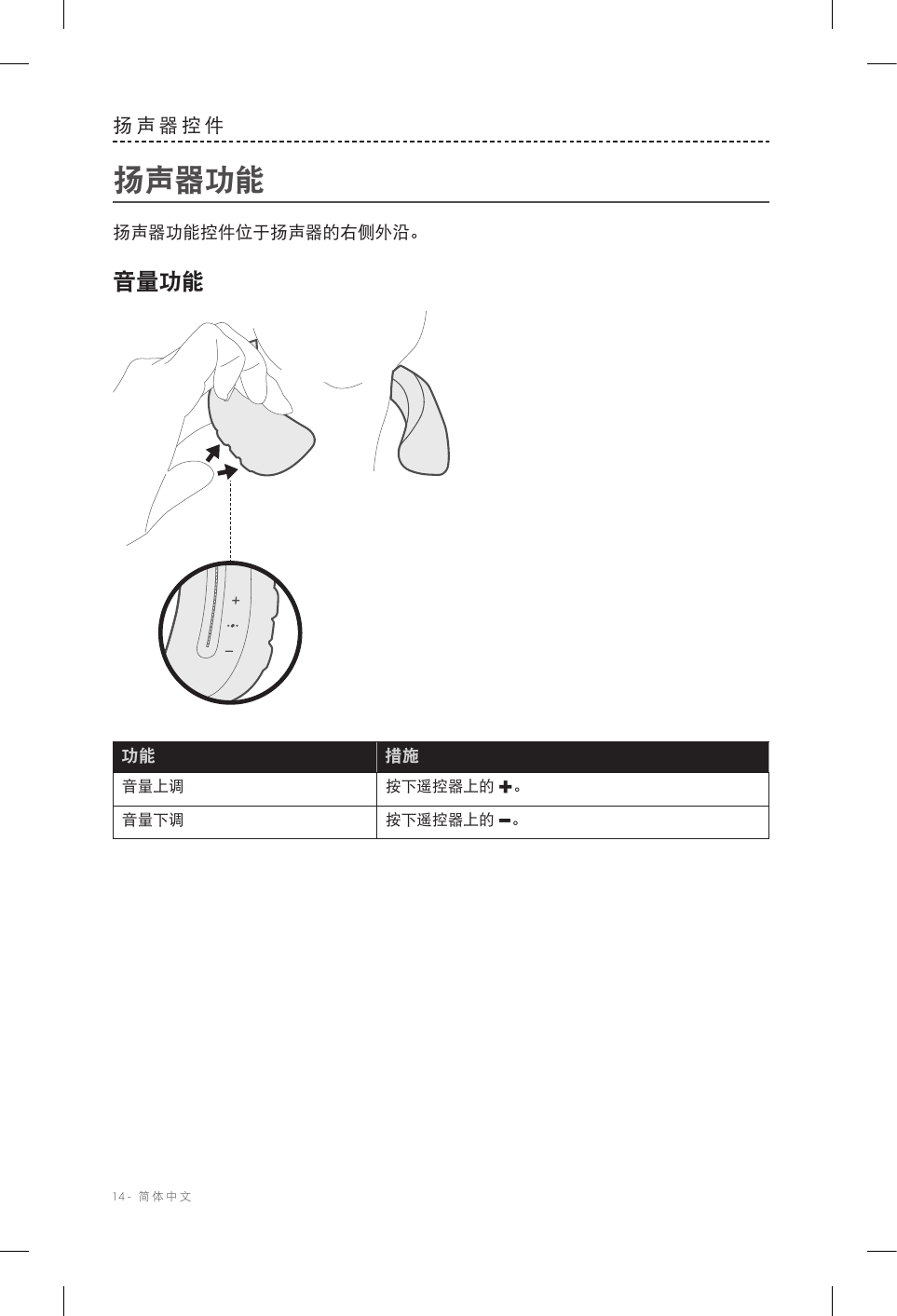 14-  简体中文扬声器控件扬声器功能扬声器功能控件位于扬声器的右侧外沿。音量功能功能 措施音量上调 按下遥控器上的 +。音量下调 按下遥控器上的 –。