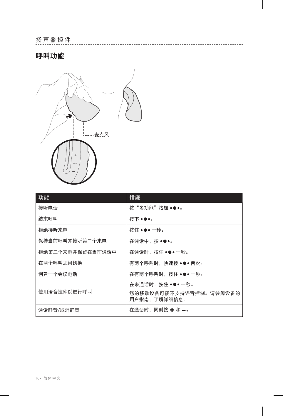 16-  简体中文扬声器控件呼叫功能麦克风功能 措施接听电话 按“多功能”按钮 。结束呼叫 按下 。拒绝接听来电 按住 一秒。保持当前呼叫并接听第二个来电 在通话中，按 。拒绝第二个来电并保留在当前通话中 在通话时，按住 一秒。在两个呼叫之间切换 有两个呼叫时，快速按 两次。创建一个会议电话 在有两个呼叫时，按住 一秒。使用语音控件以进行呼叫在未通话时，按住 一秒。您的移动设备可能不支持语音控制。请参阅设备的用户指南，了解详细信息。 通话静音/取消静音 在通话时，同时按 + 和 –。