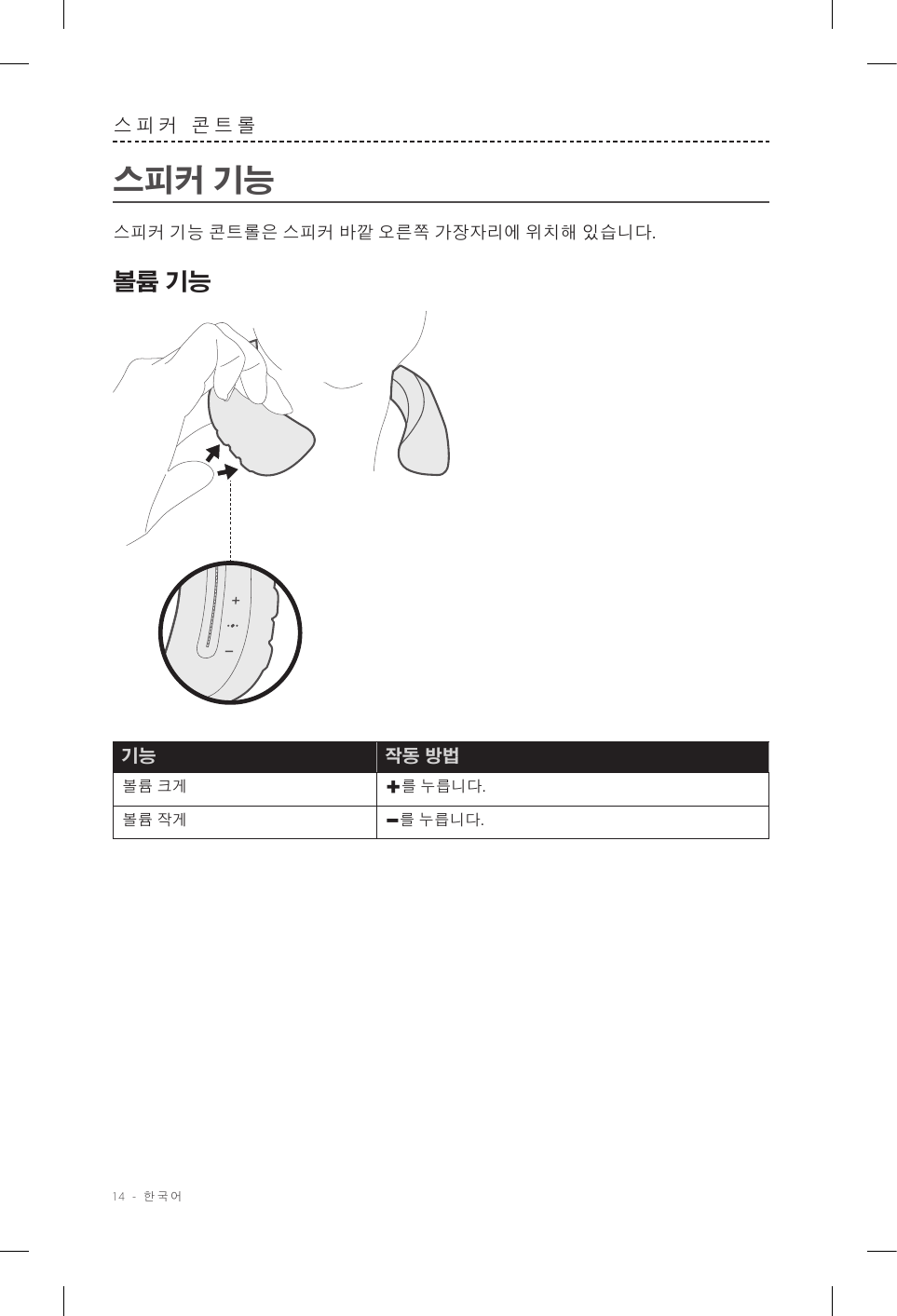 14 - 한국어스피커 콘트롤스피커 기능스피커 기능 콘트롤은 스피커 바깥 오른쪽 가장자리에 위치해 있습니다.볼륨 기능기능 작동 방법볼륨 크게 +를 누릅니다.볼륨 작게 –를 누릅니다.