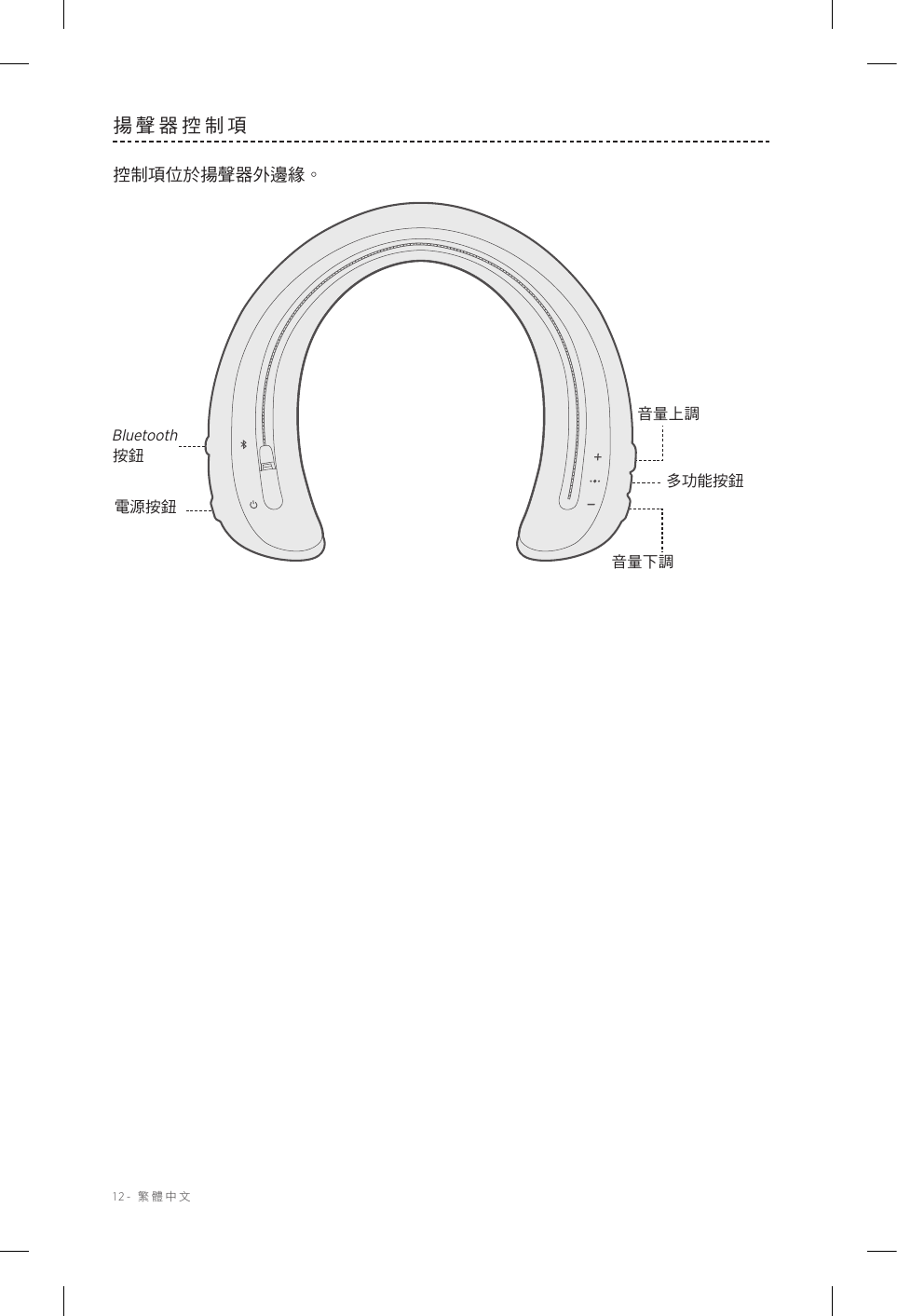 12-  繁體中文揚聲器控制項控制項位於揚聲器外邊緣。Bluetooth 按鈕電源按鈕音量上調音量下調多功能按鈕